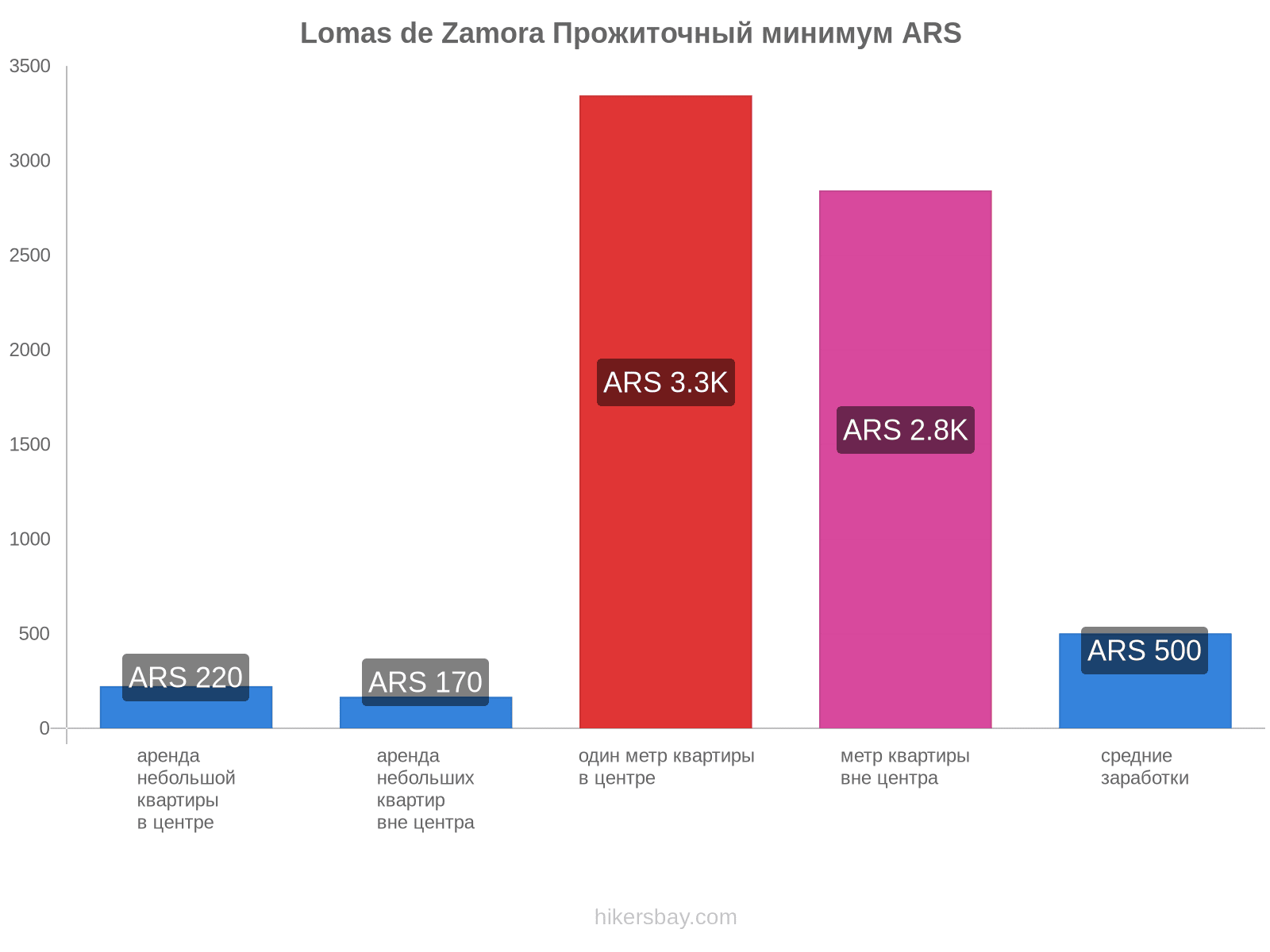 Lomas de Zamora стоимость жизни hikersbay.com