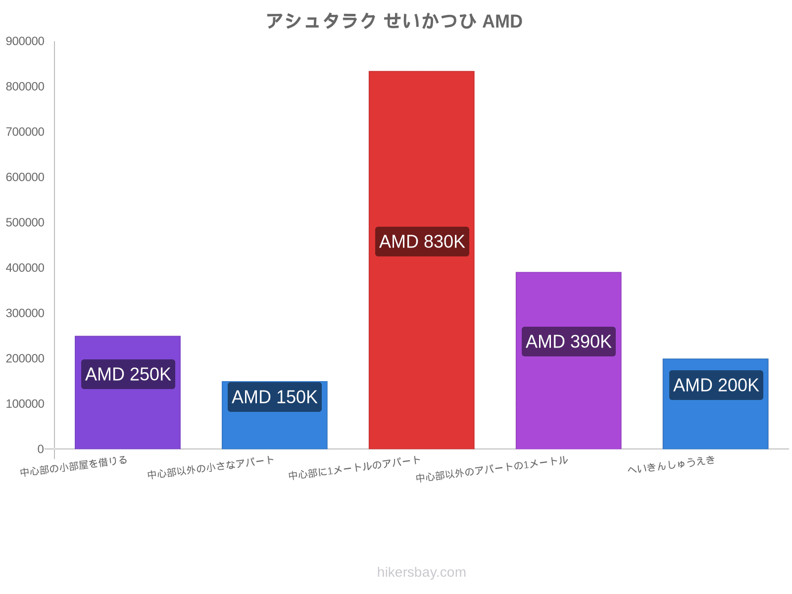 アシュタラク せいかつひ hikersbay.com