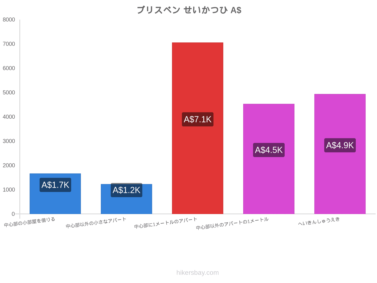 ブリスベン せいかつひ hikersbay.com