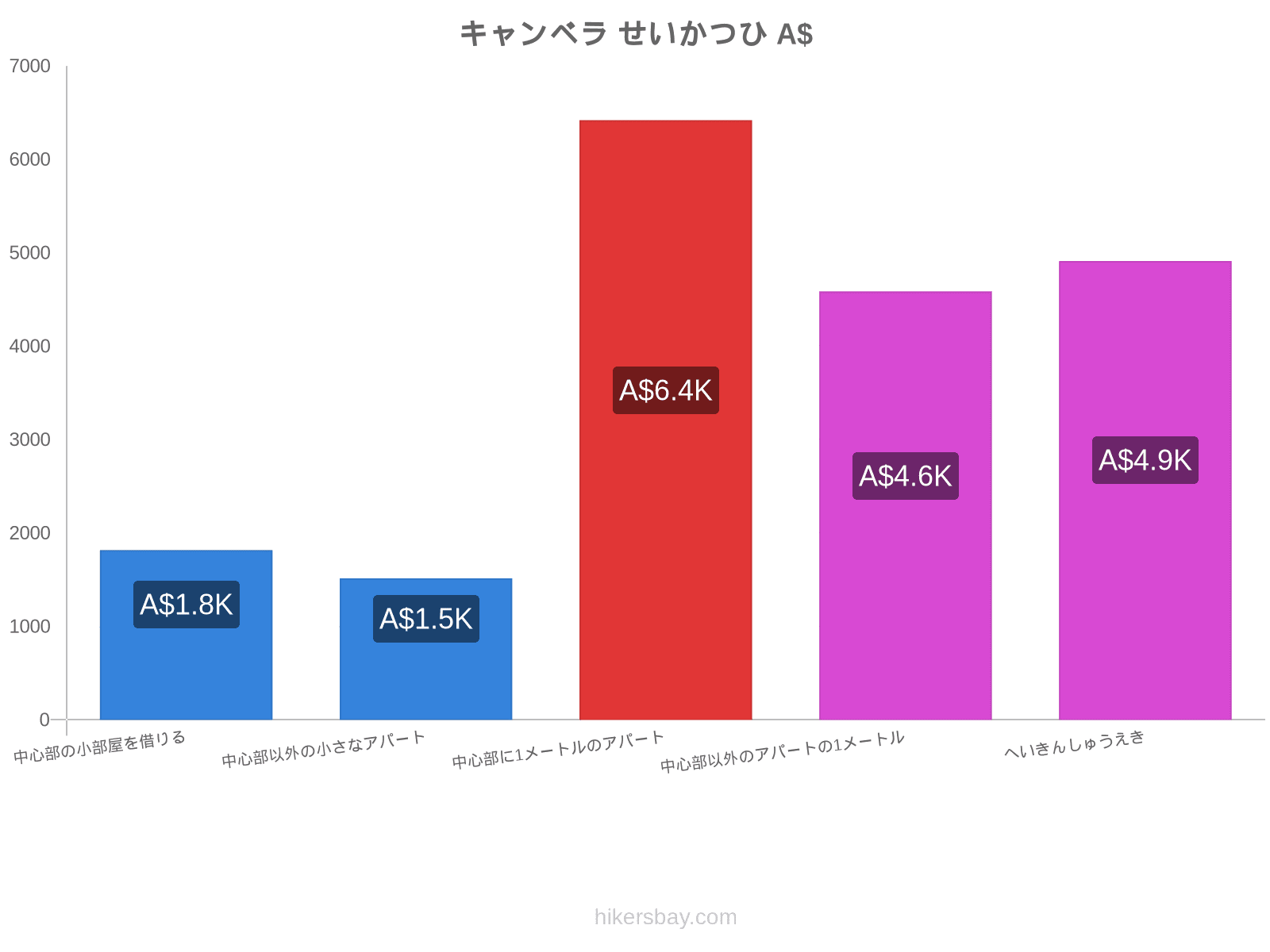 キャンベラ せいかつひ hikersbay.com