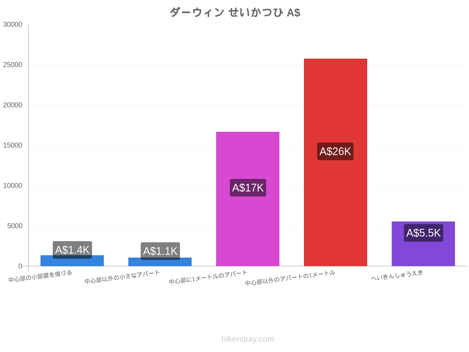 ダーウィン せいかつひ hikersbay.com