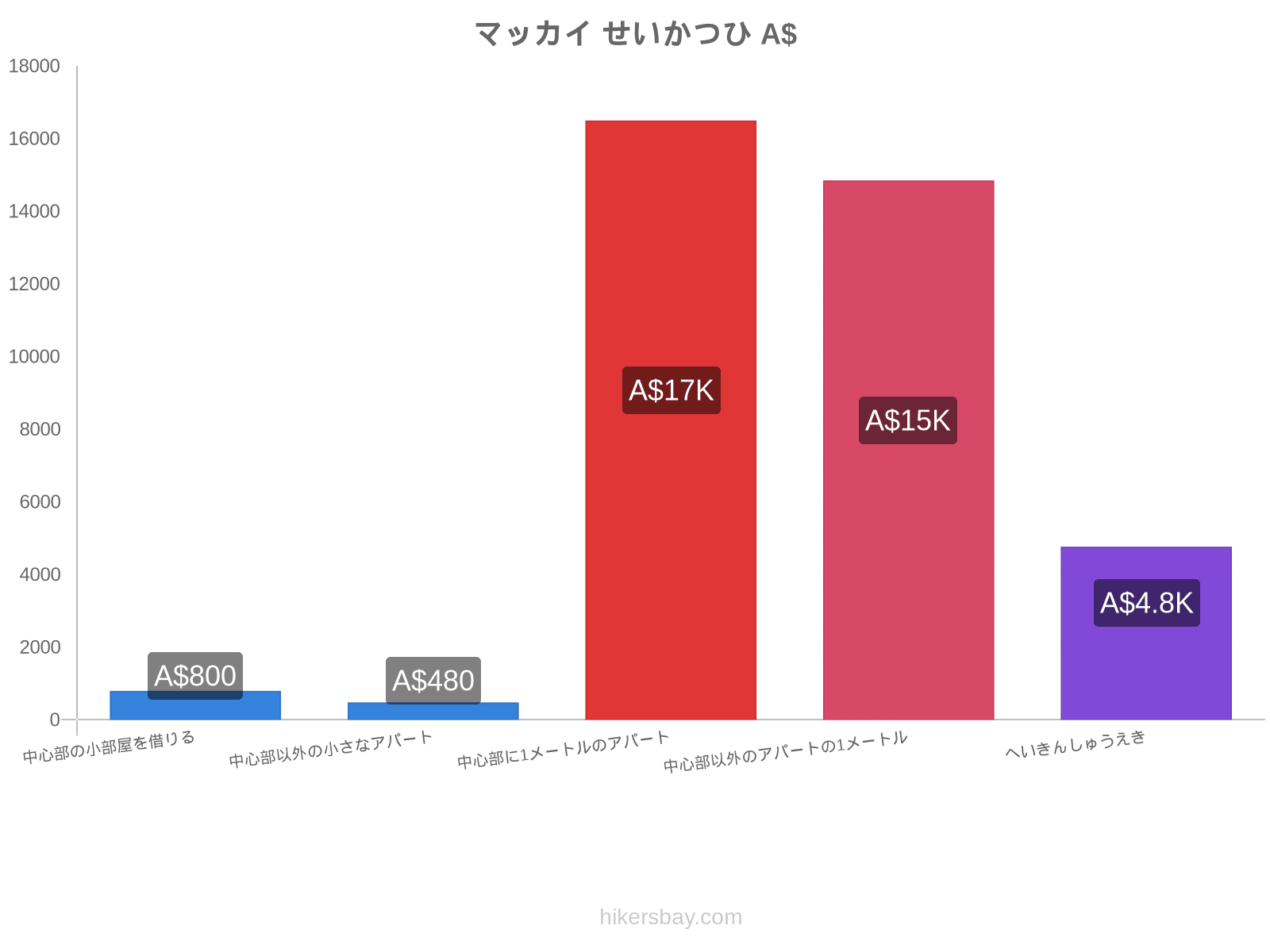 マッカイ せいかつひ hikersbay.com