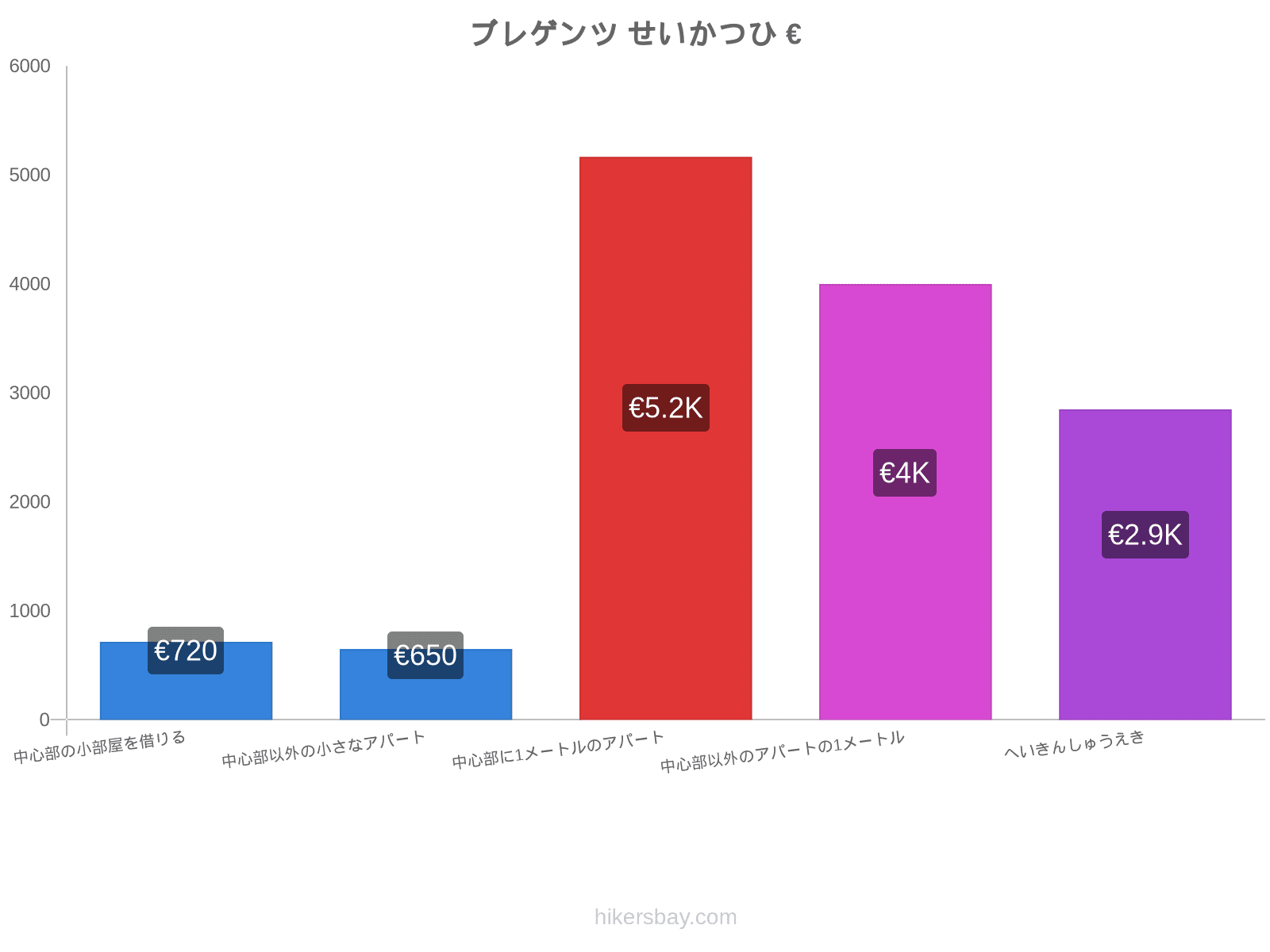 ブレゲンツ せいかつひ hikersbay.com