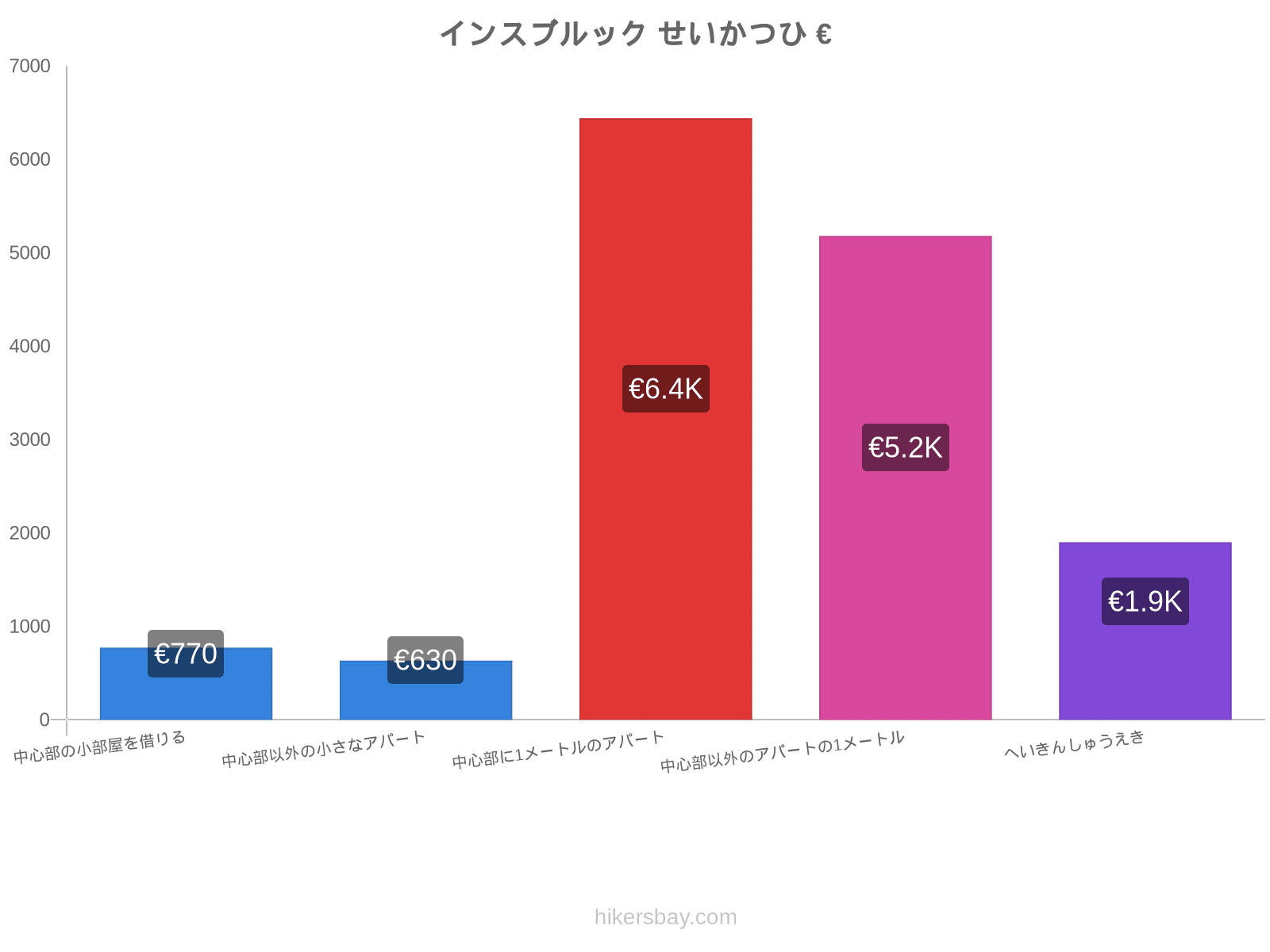 インスブルック せいかつひ hikersbay.com