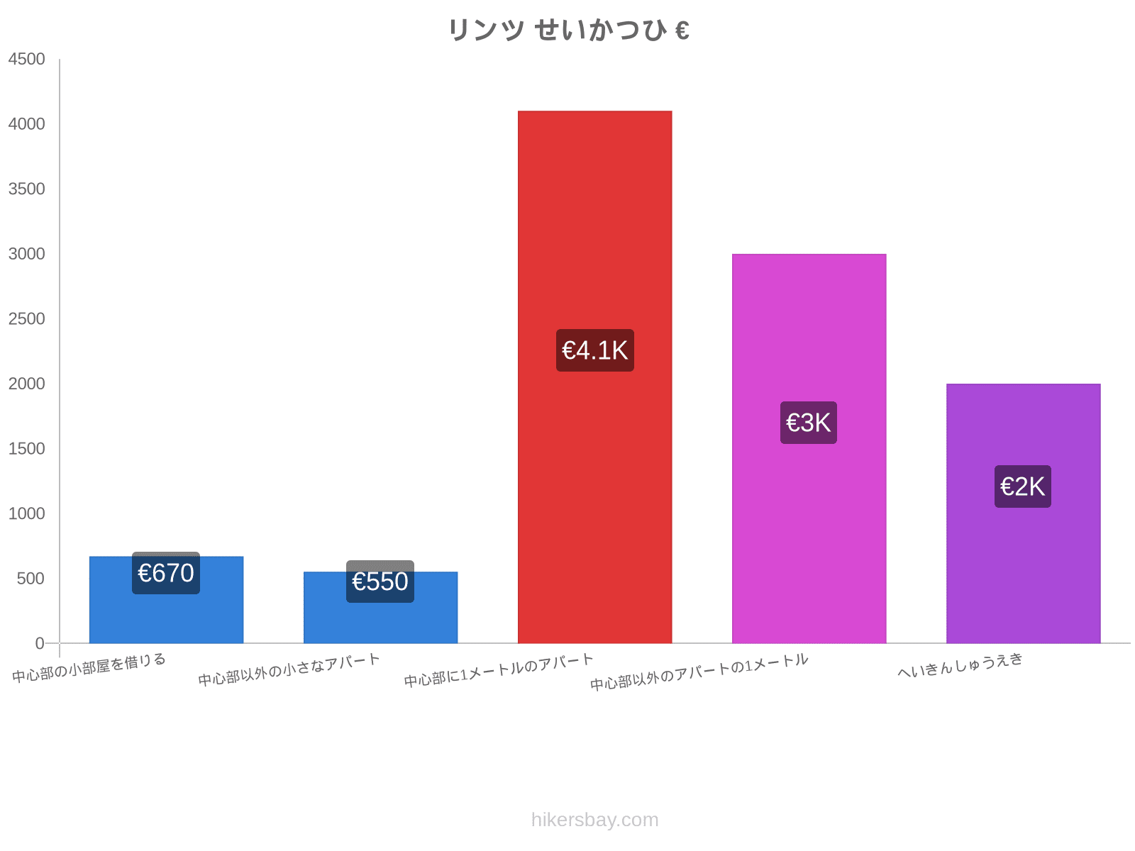 リンツ せいかつひ hikersbay.com