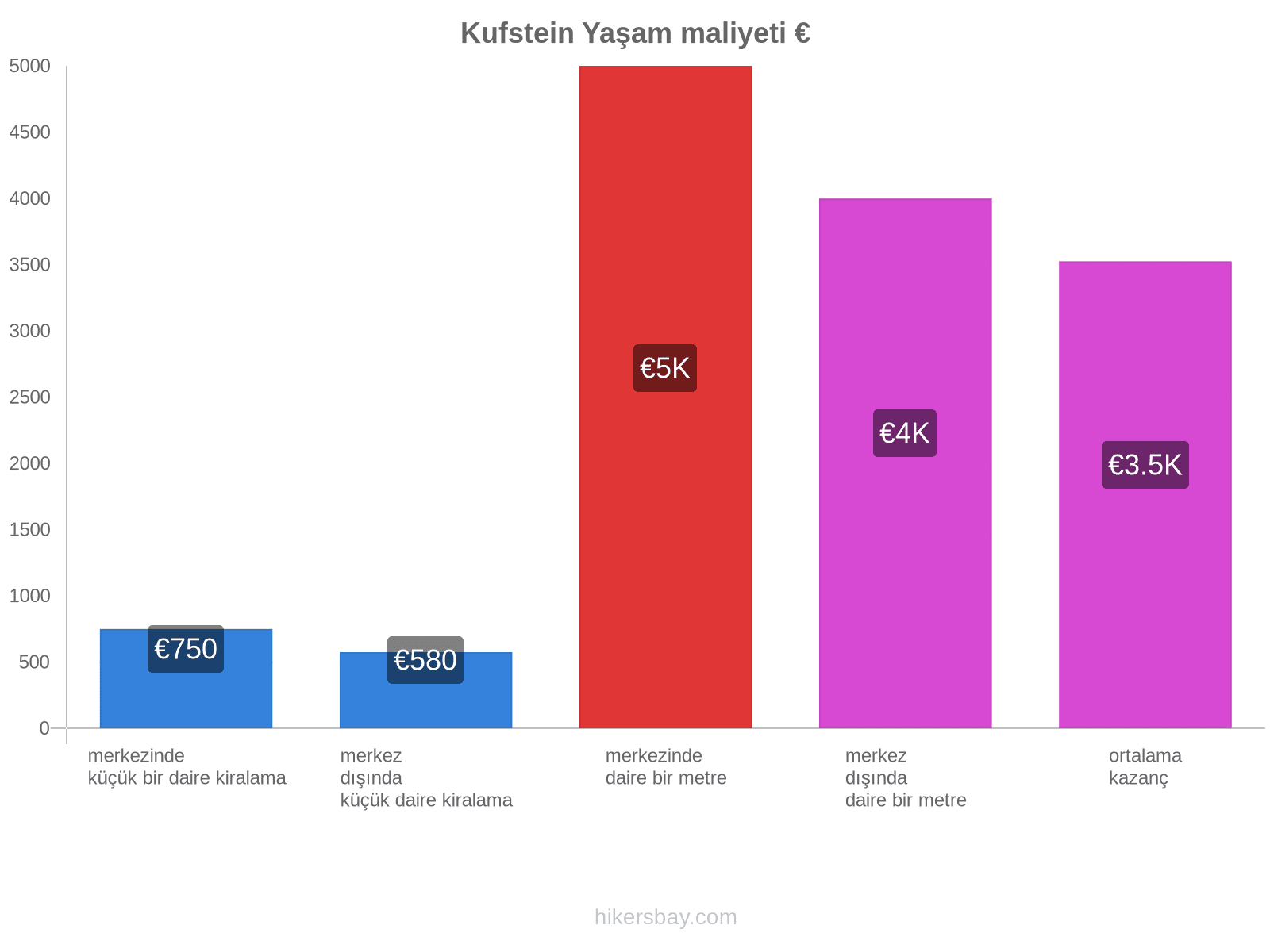 Kufstein yaşam maliyeti hikersbay.com