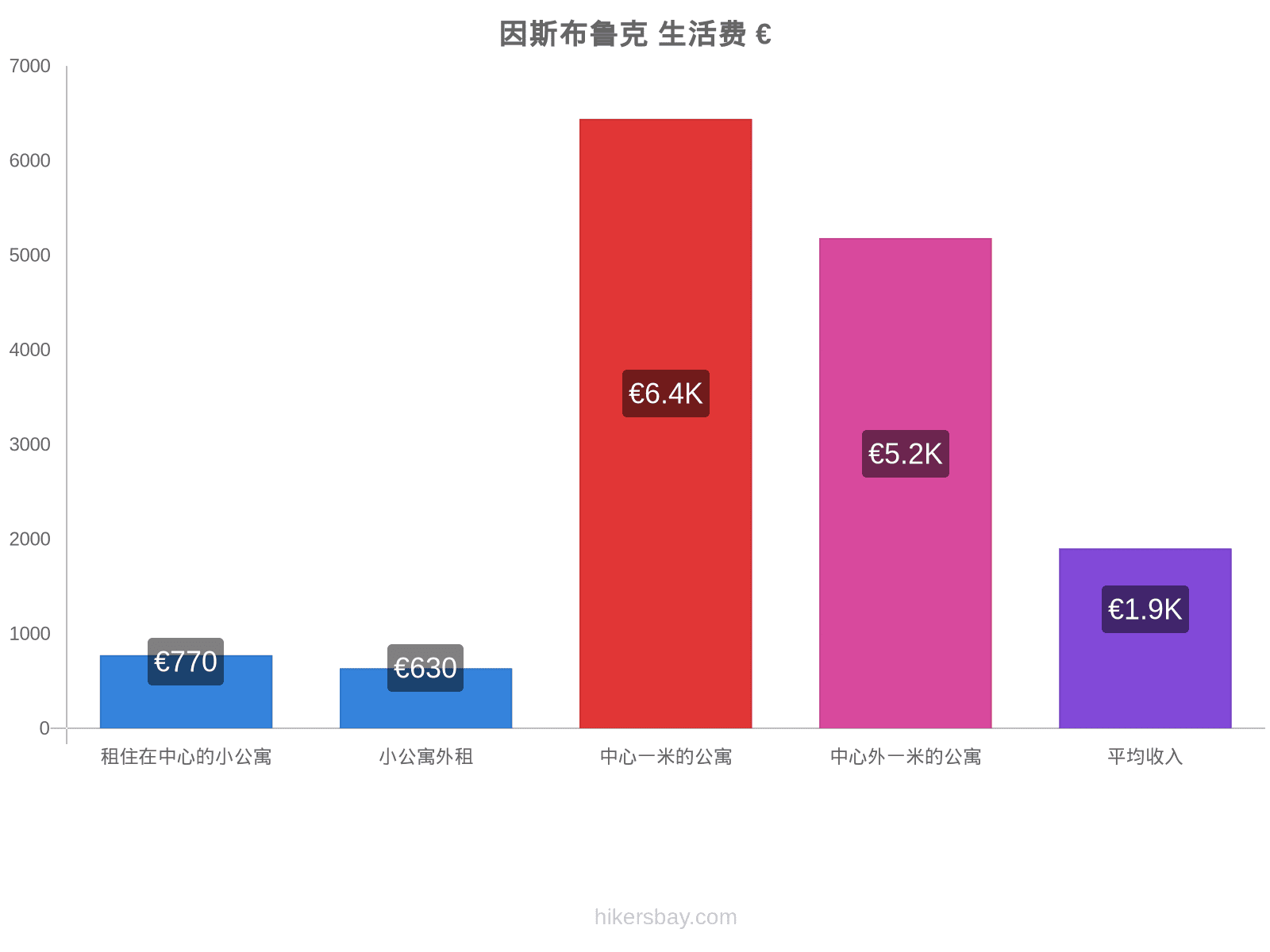 因斯布鲁克 生活费 hikersbay.com