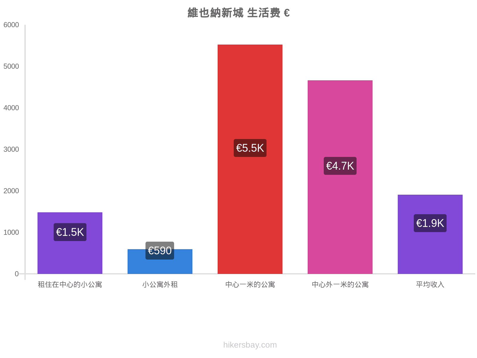 維也納新城 生活费 hikersbay.com