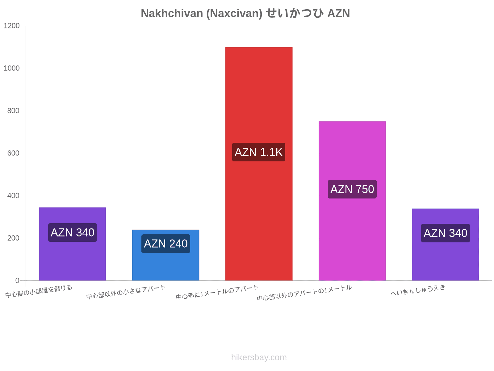 Nakhchivan (Naxcivan) せいかつひ hikersbay.com