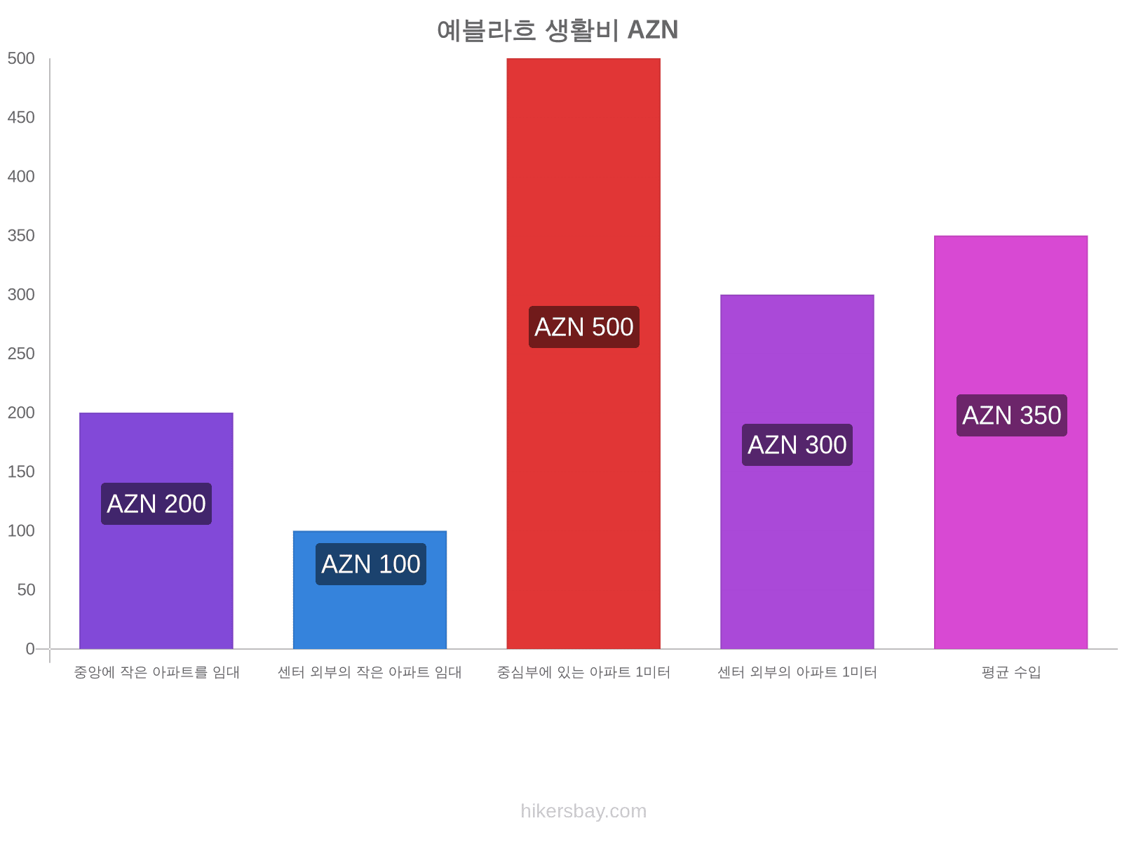 예블라흐 생활비 hikersbay.com