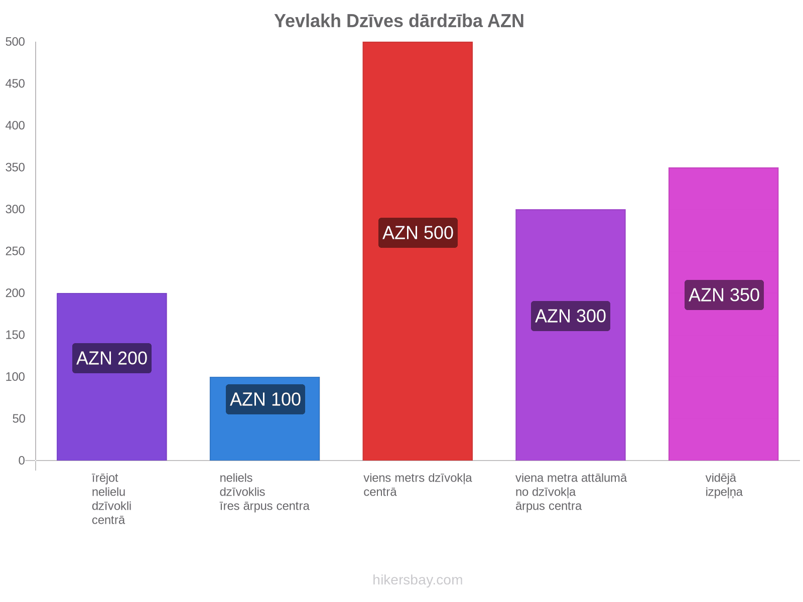 Yevlakh dzīves dārdzība hikersbay.com