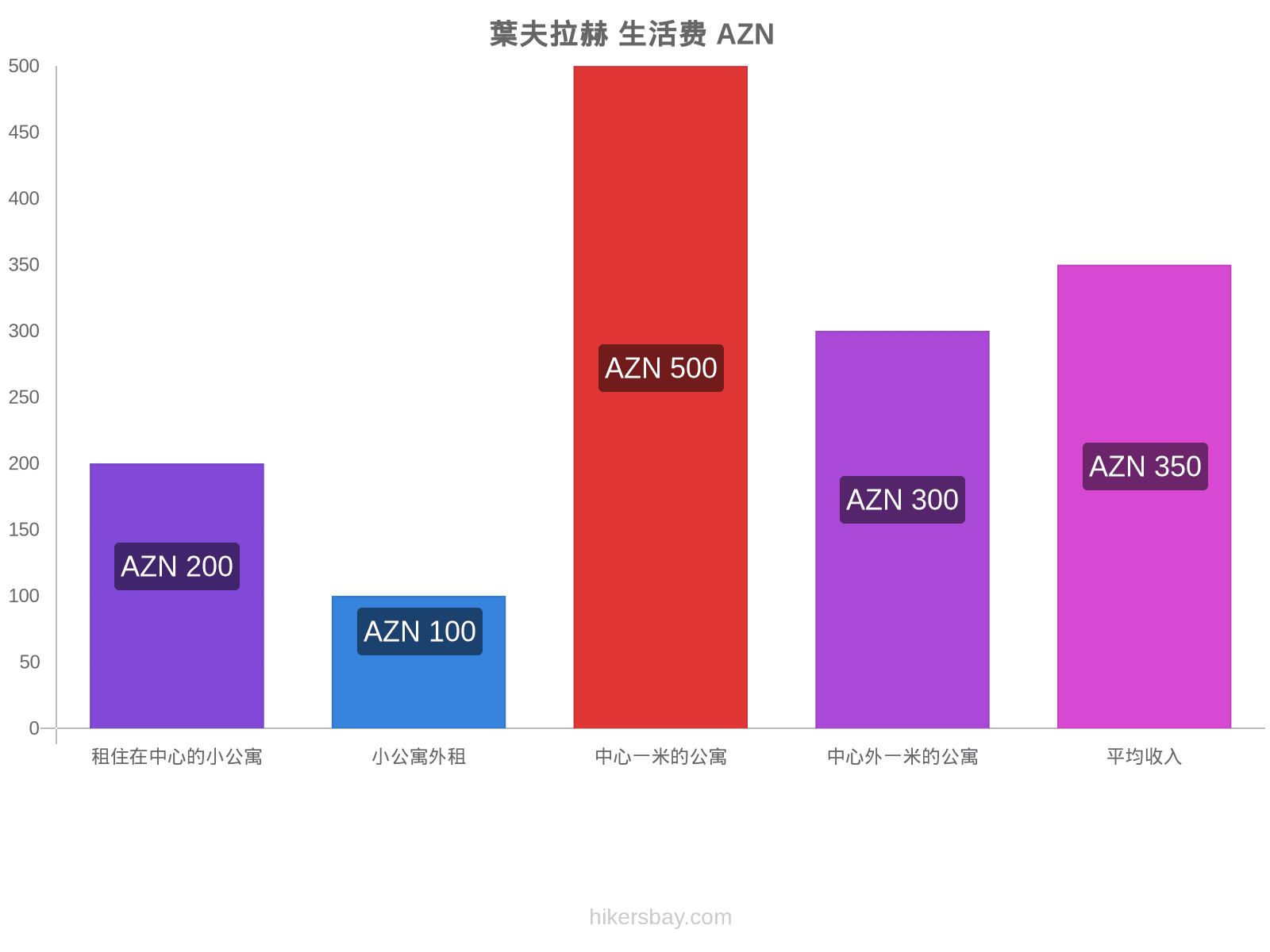 葉夫拉赫 生活费 hikersbay.com