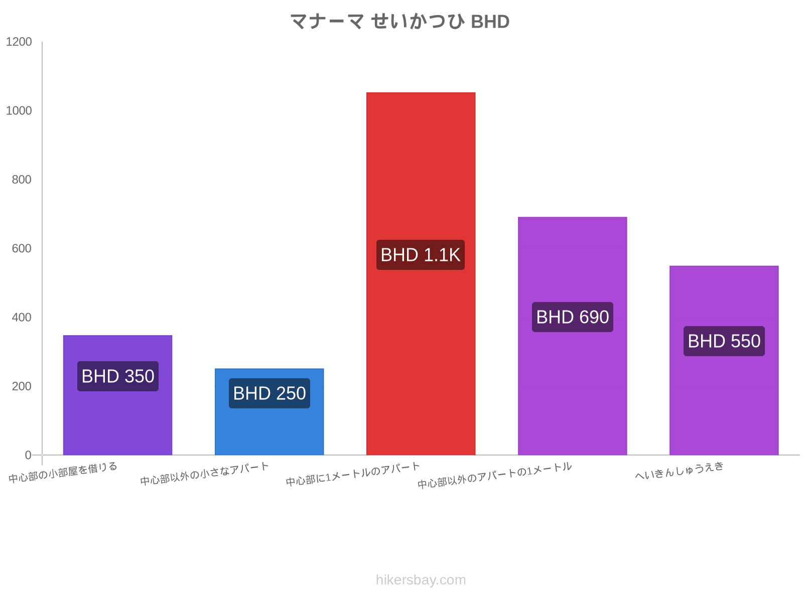 マナーマ せいかつひ hikersbay.com