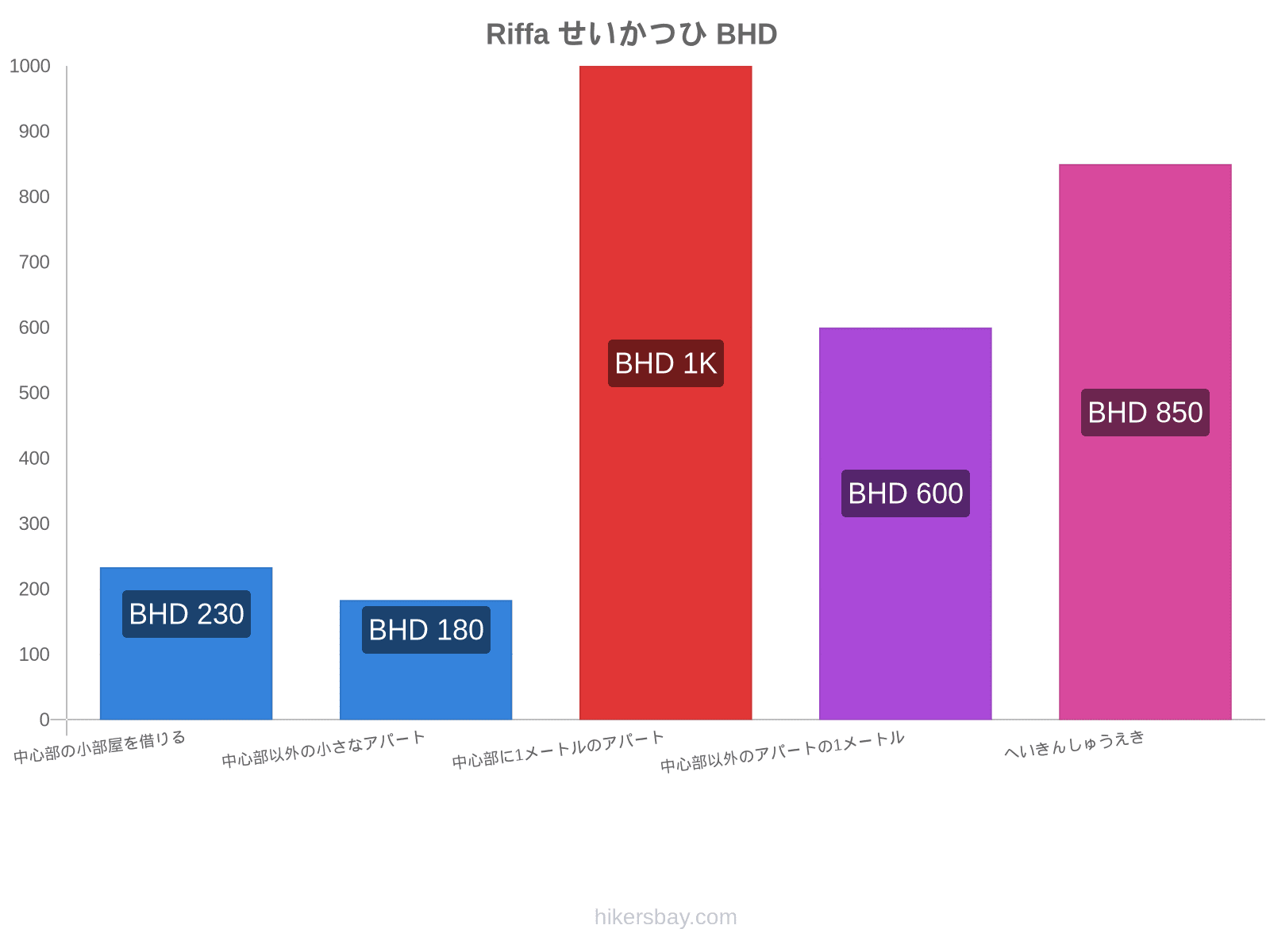 Riffa せいかつひ hikersbay.com