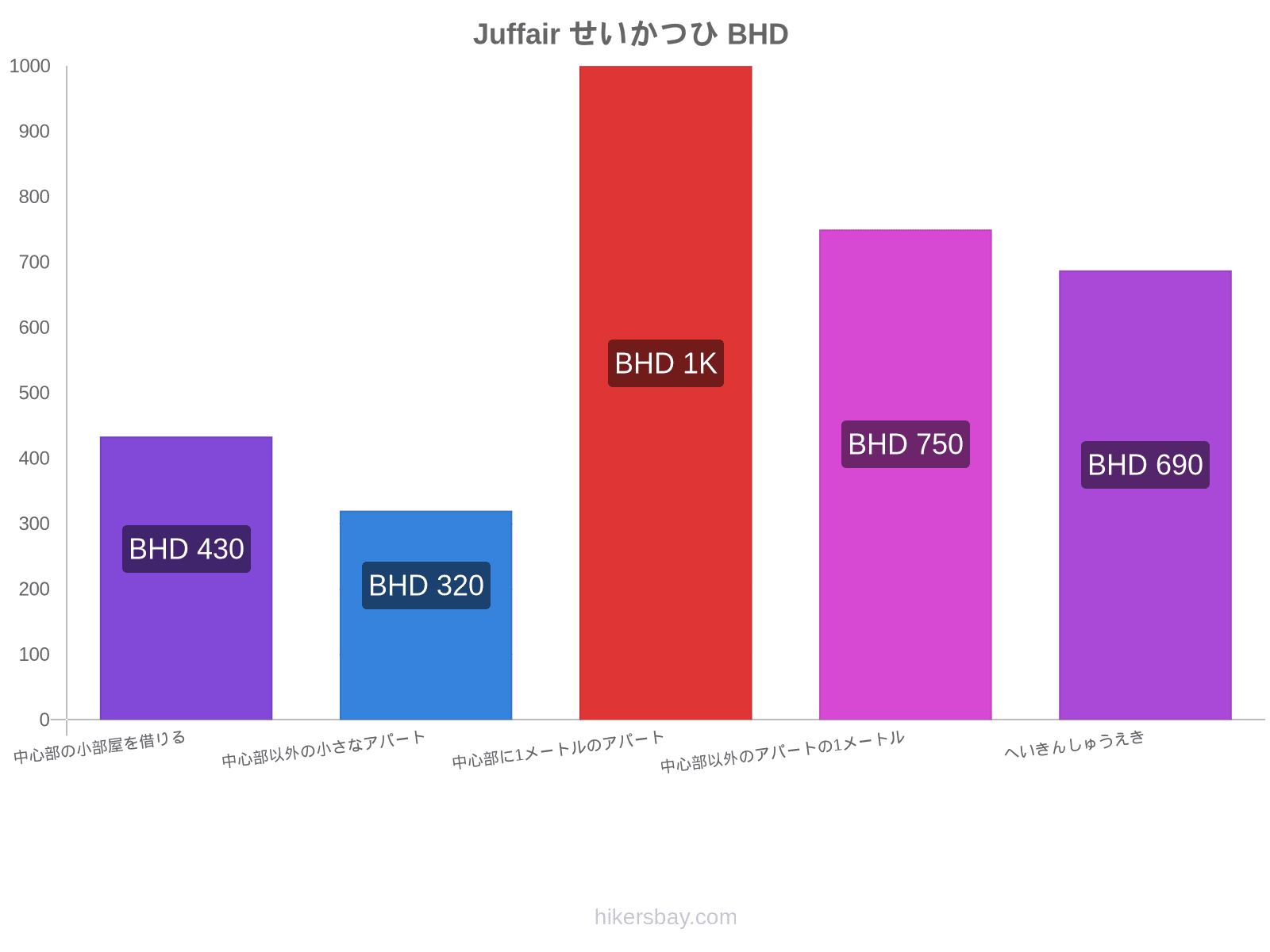 Juffair せいかつひ hikersbay.com