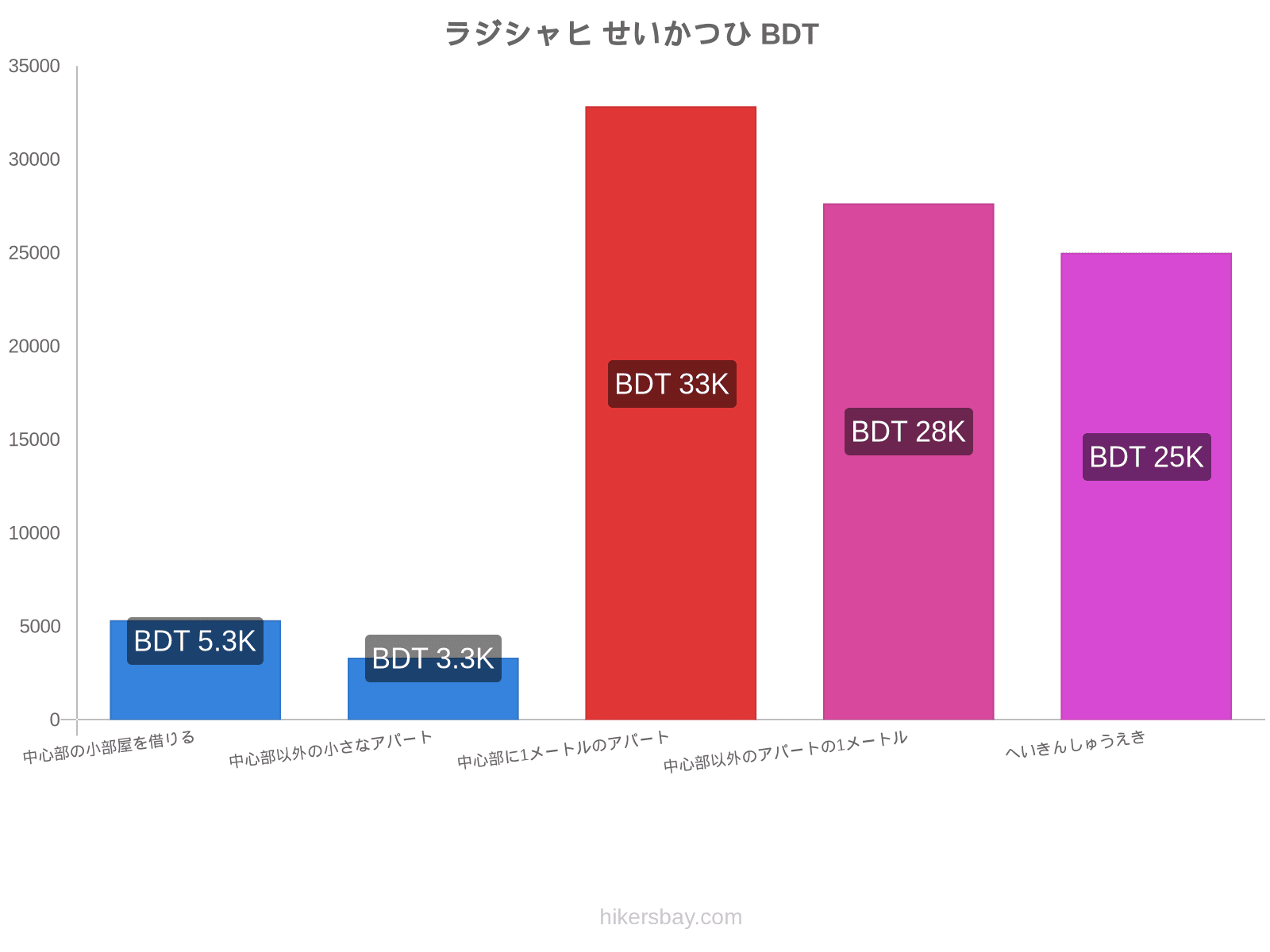 ラジシャヒ せいかつひ hikersbay.com