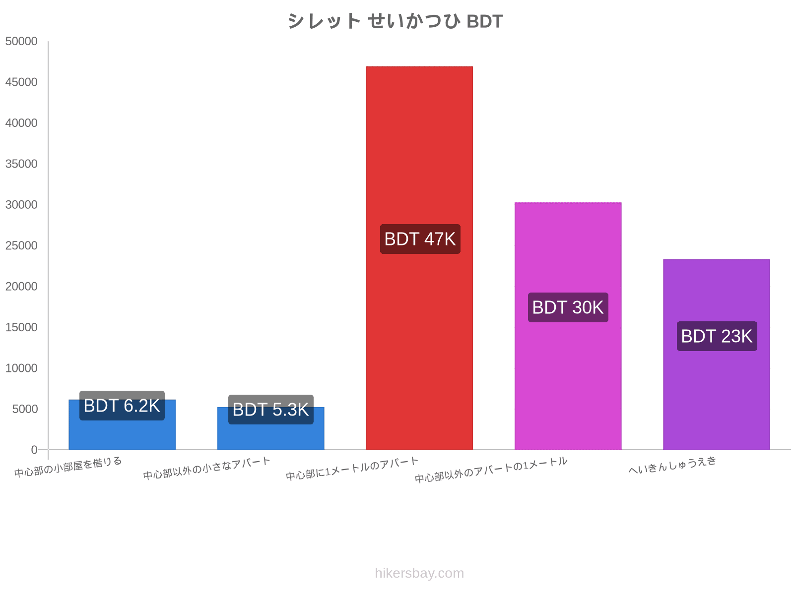 シレット せいかつひ hikersbay.com