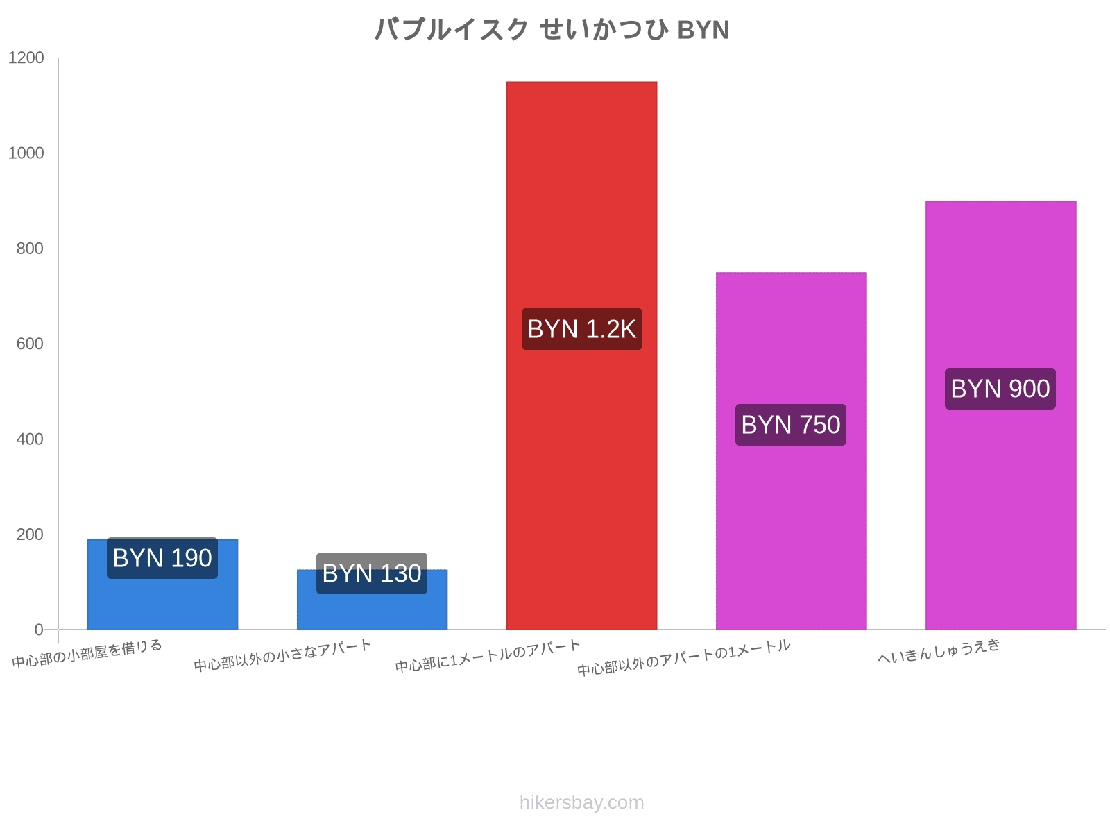 バブルイスク せいかつひ hikersbay.com