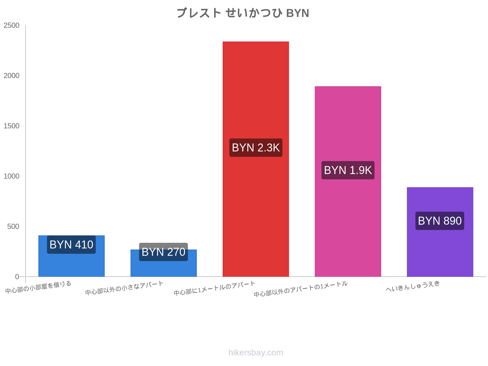 ブレスト せいかつひ hikersbay.com