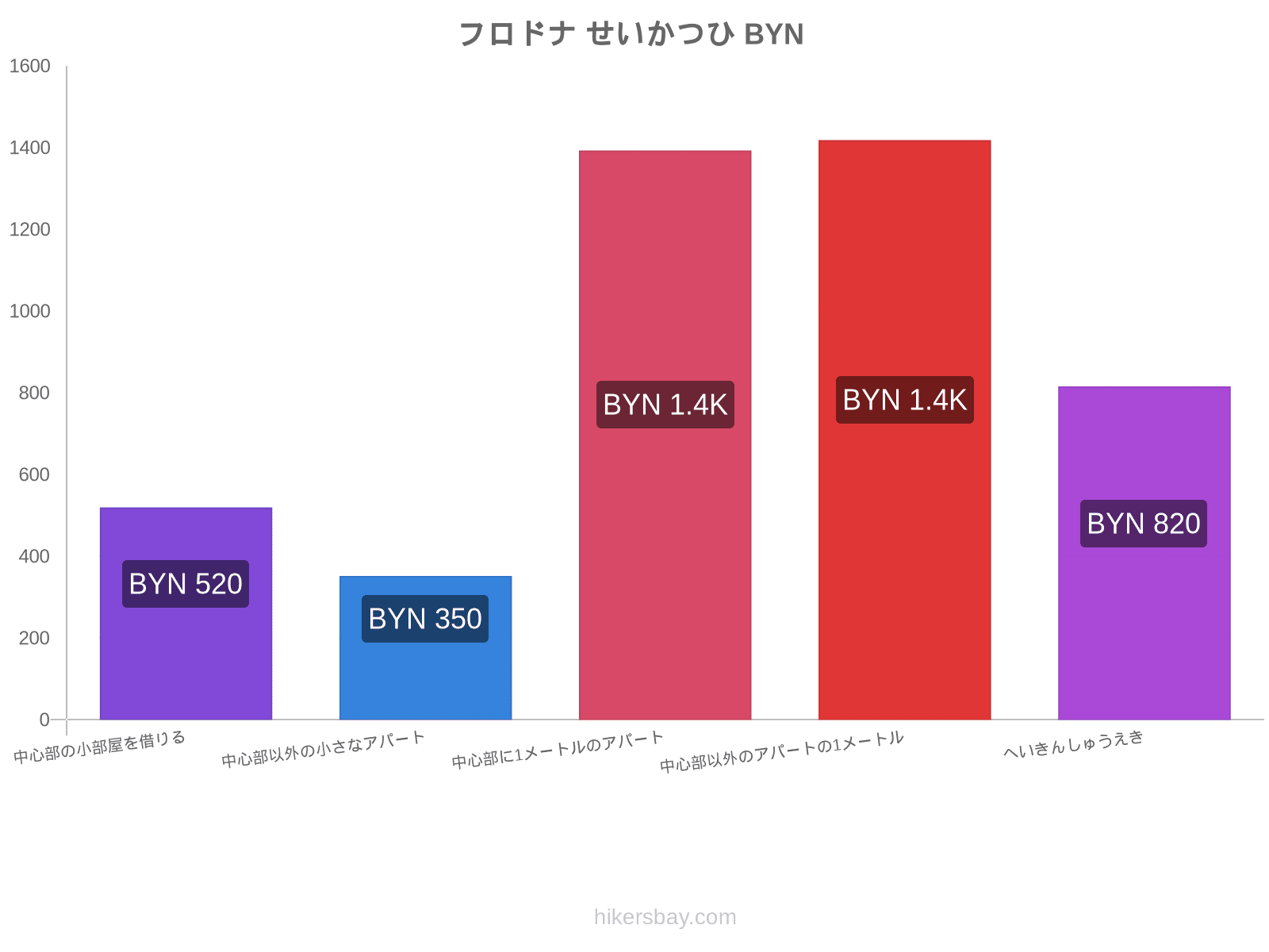 フロドナ せいかつひ hikersbay.com