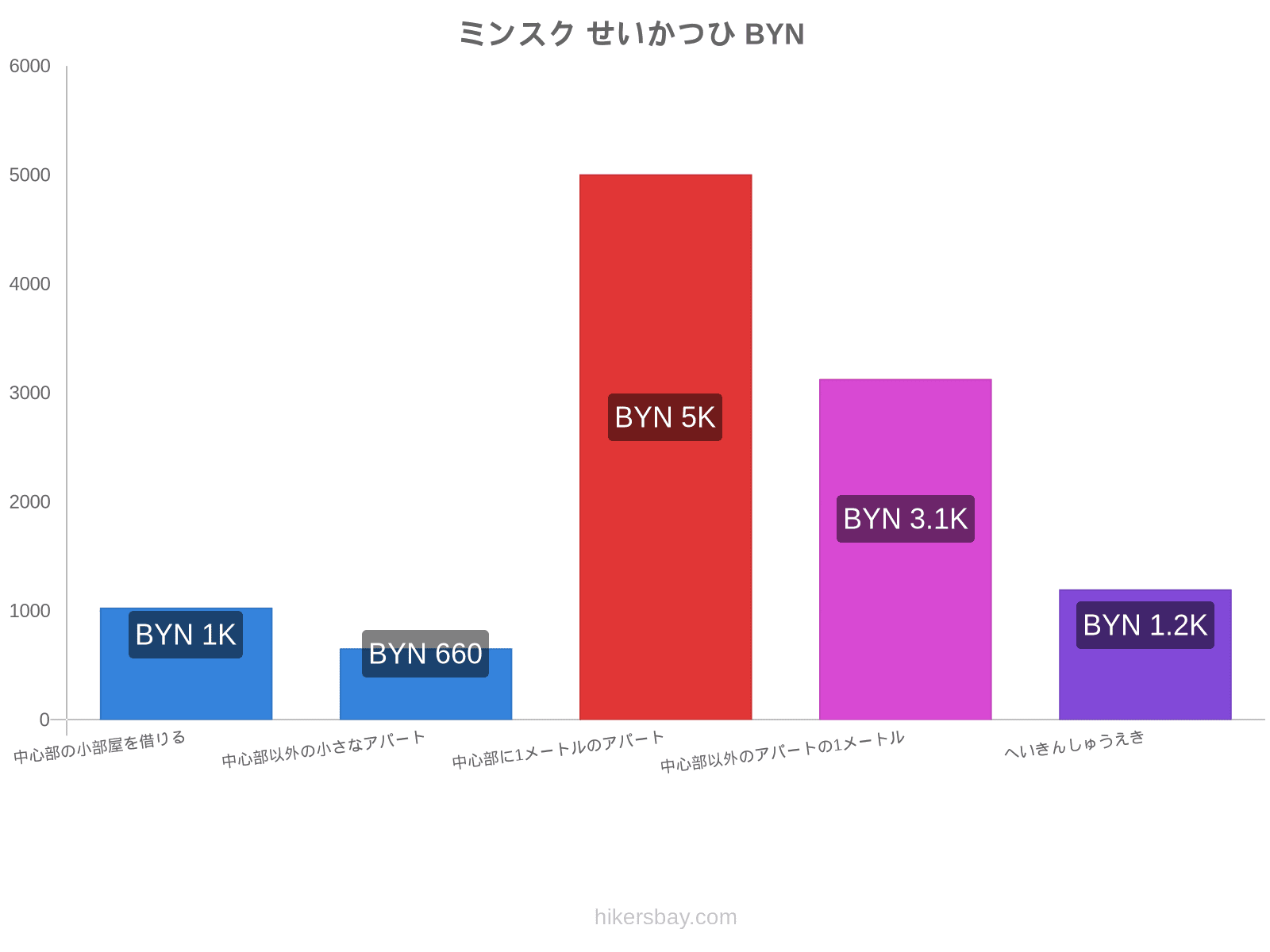 ミンスク せいかつひ hikersbay.com