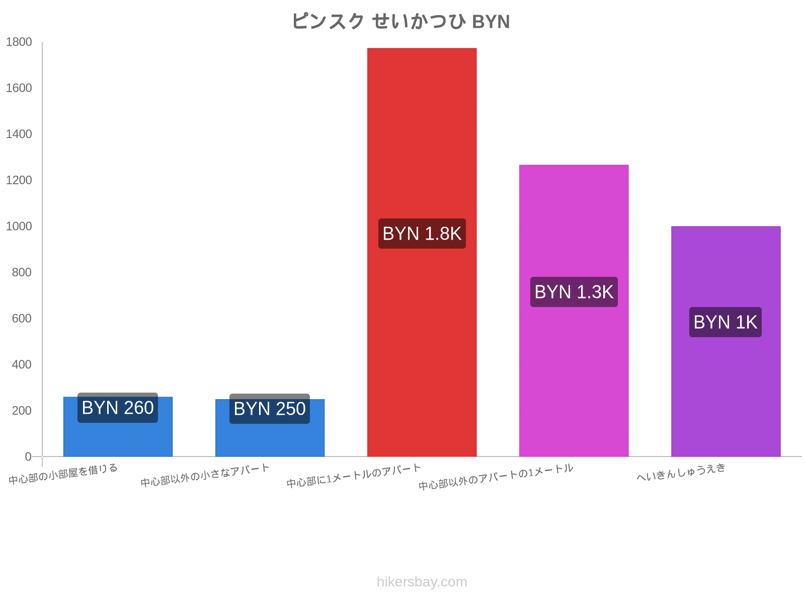 ピンスク せいかつひ hikersbay.com