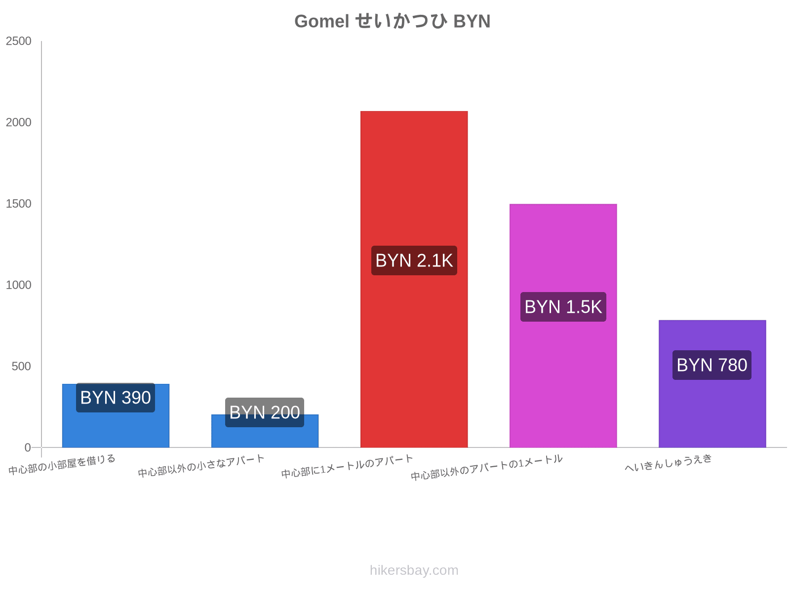 Gomel せいかつひ hikersbay.com