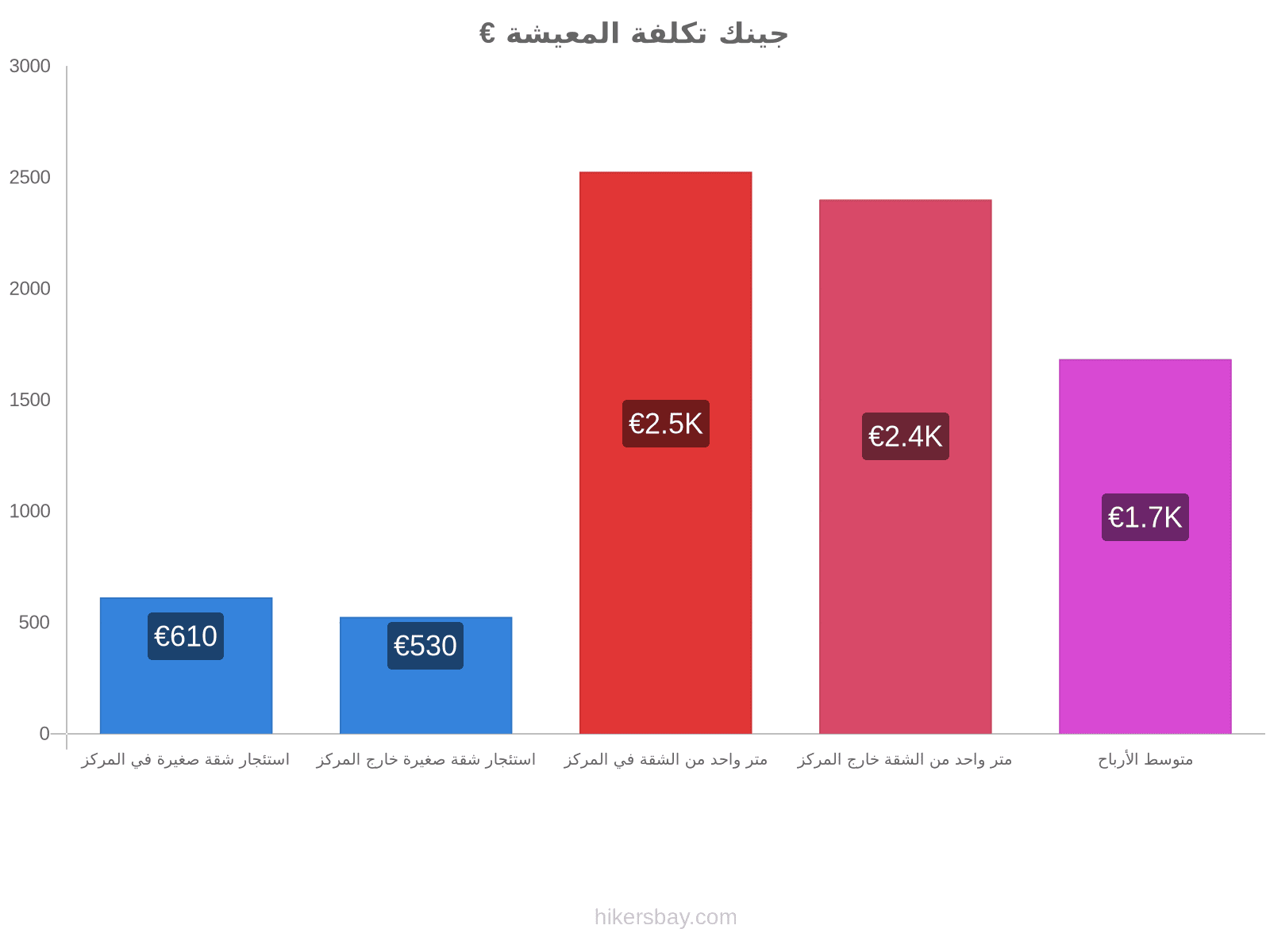 جينك تكلفة المعيشة hikersbay.com