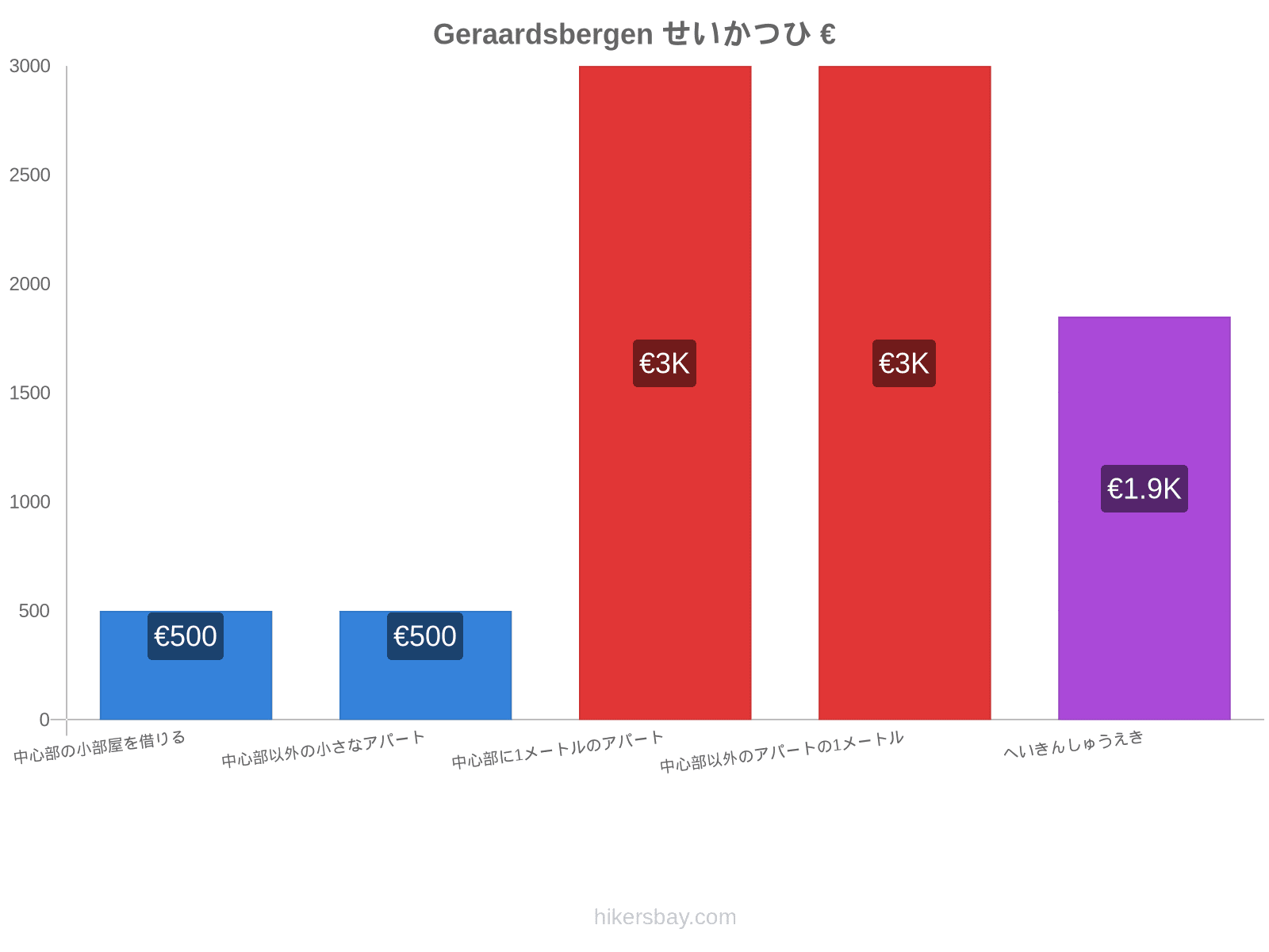 Geraardsbergen せいかつひ hikersbay.com