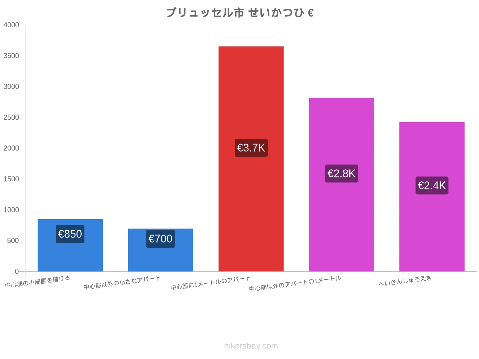 ブリュッセル市 せいかつひ hikersbay.com