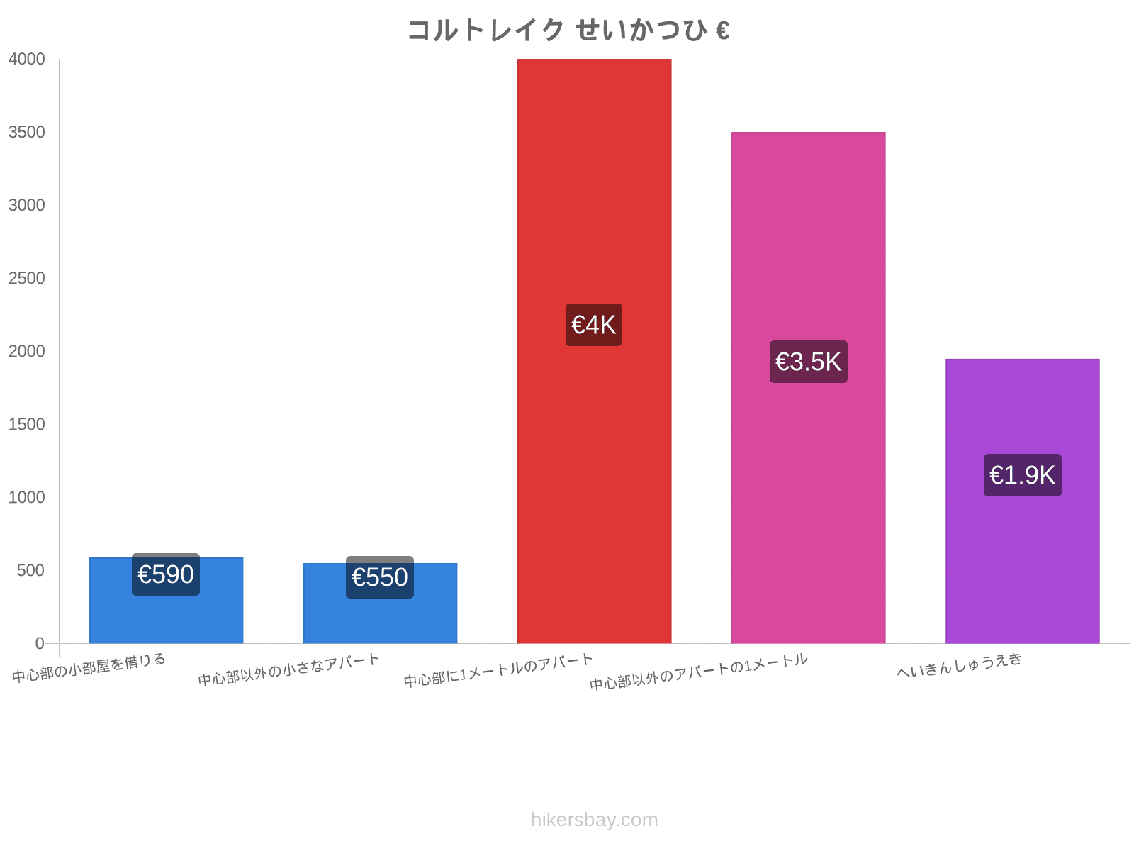 コルトレイク せいかつひ hikersbay.com