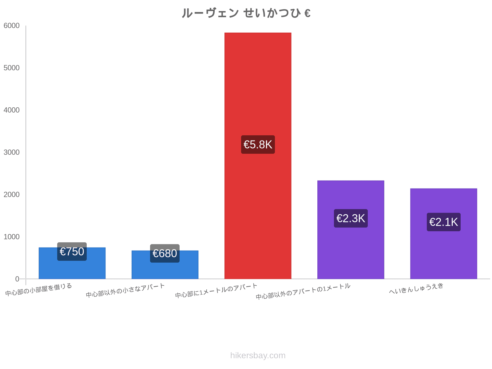 ルーヴェン せいかつひ hikersbay.com