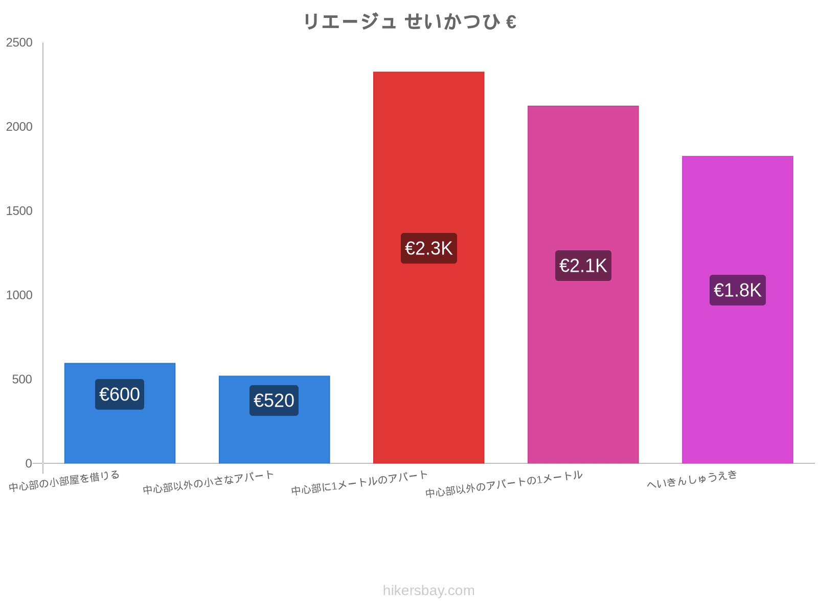 リエージュ せいかつひ hikersbay.com