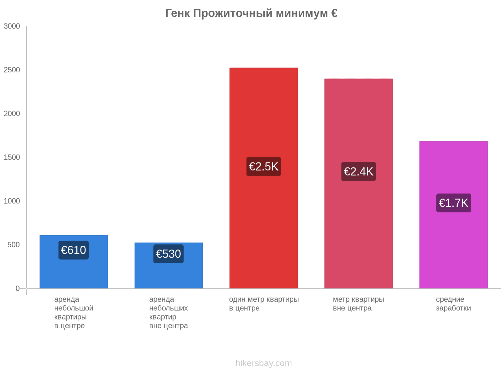 Генк стоимость жизни hikersbay.com