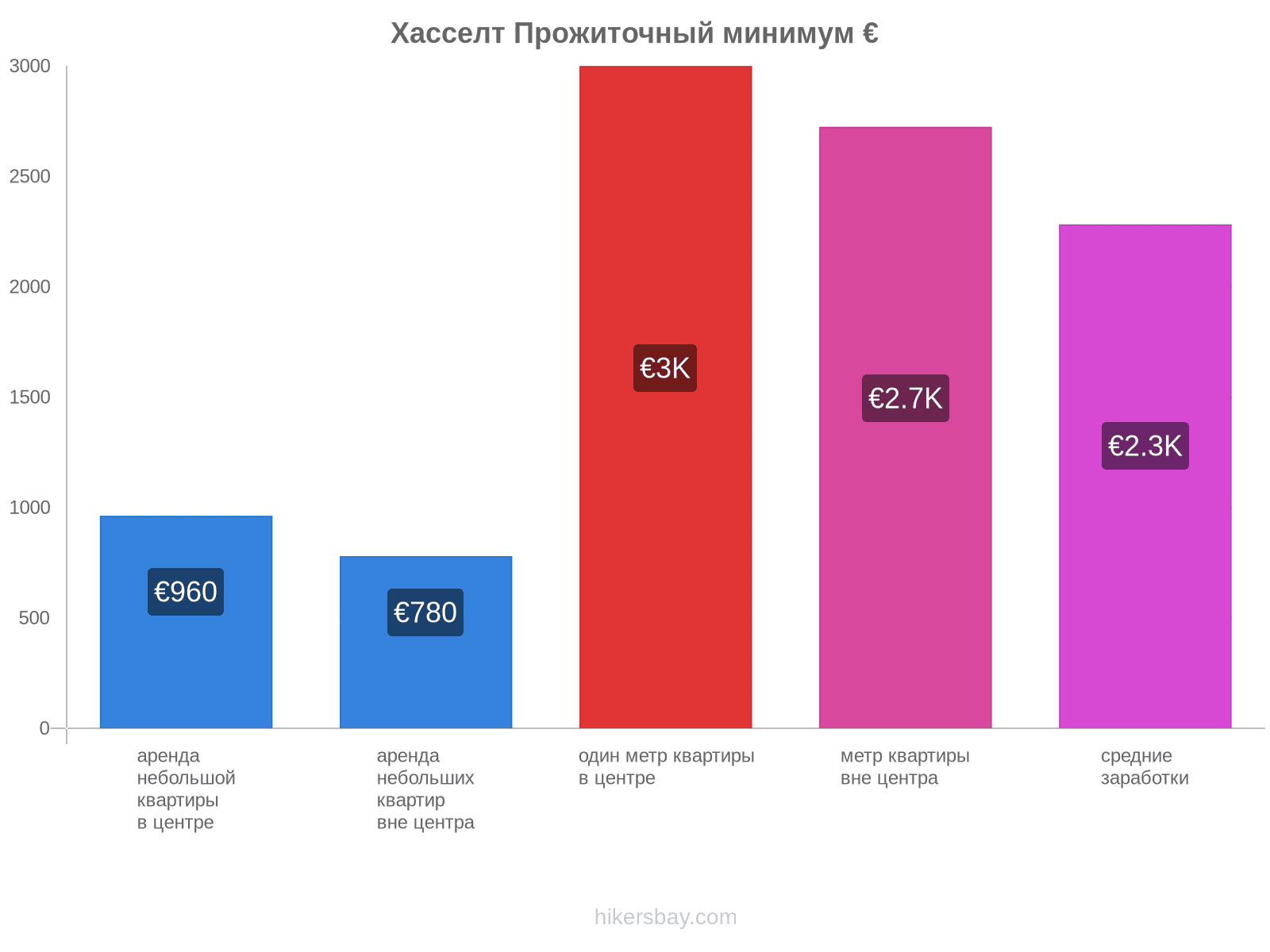 Хасселт стоимость жизни hikersbay.com