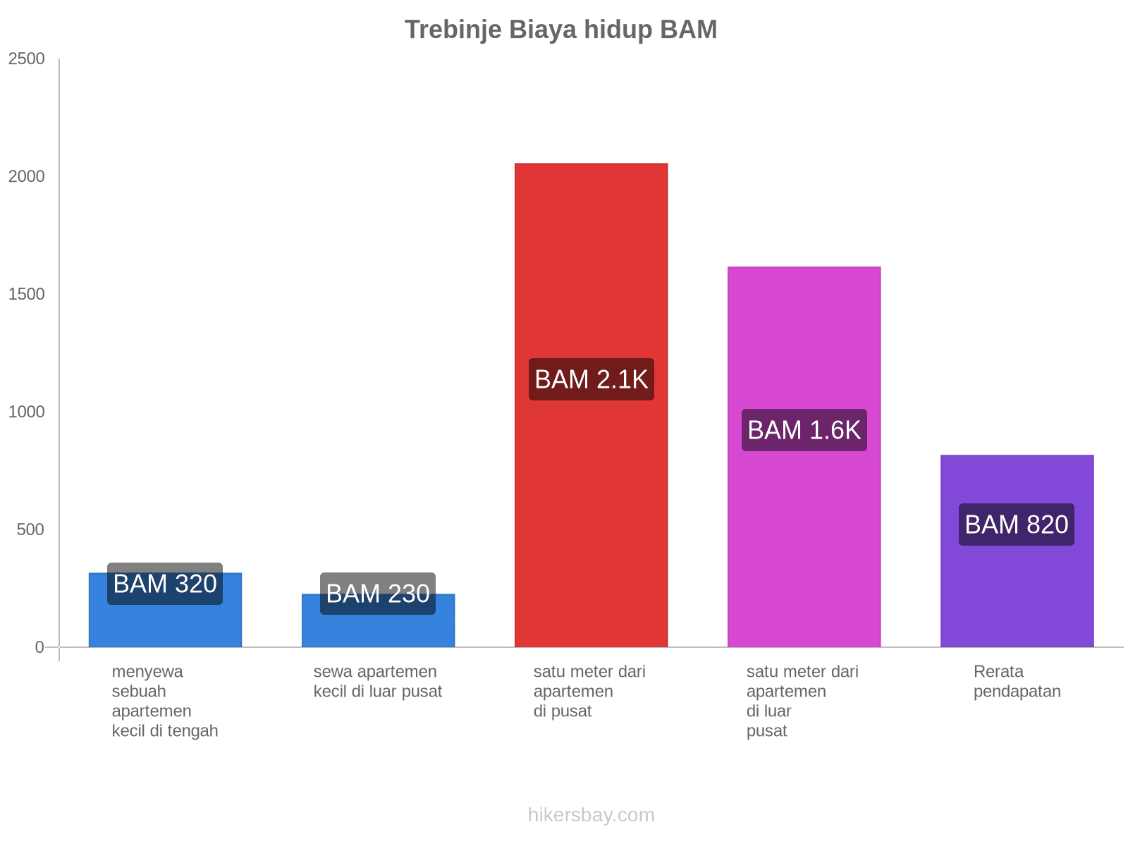 Trebinje biaya hidup hikersbay.com