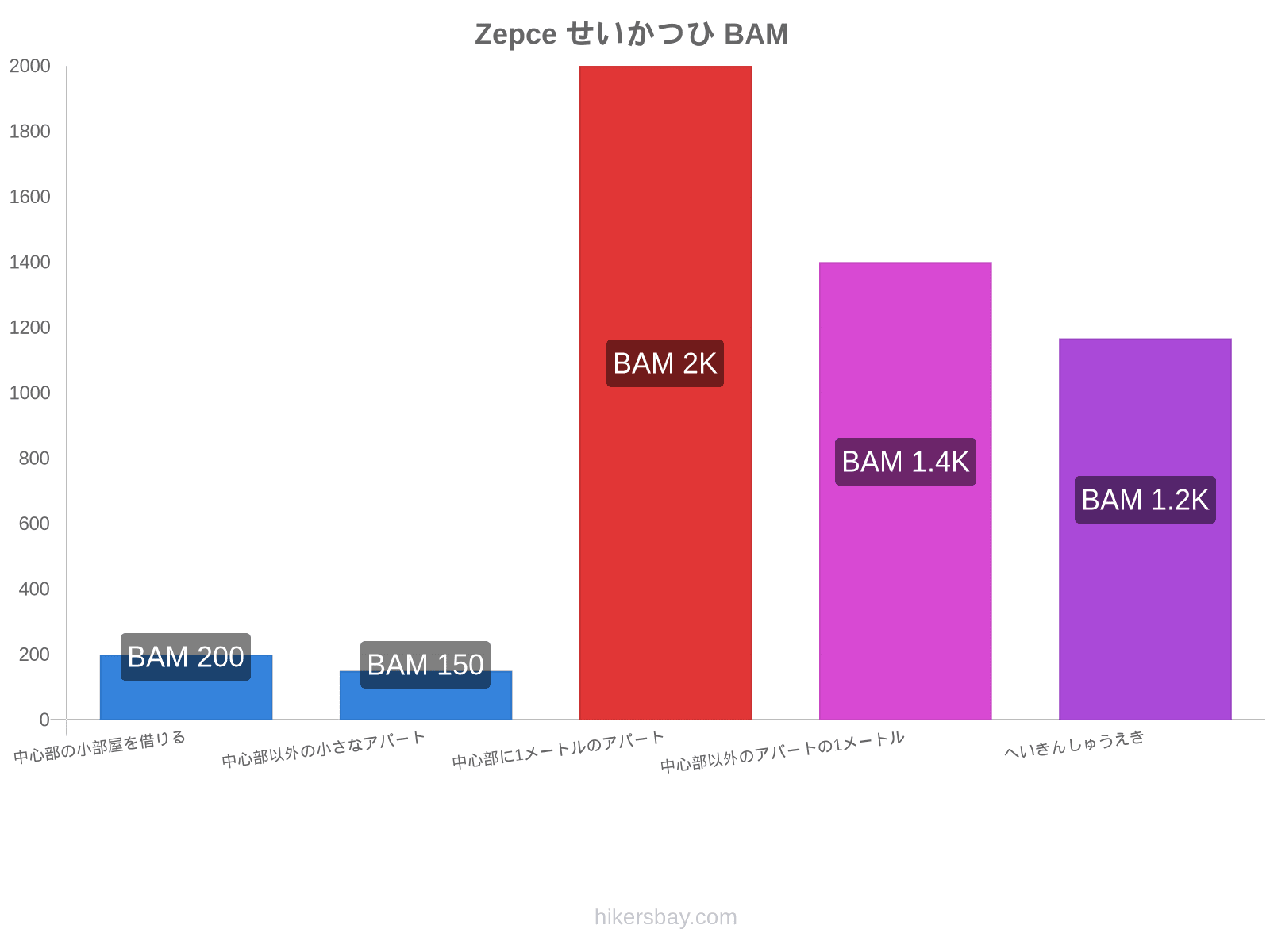 Zepce せいかつひ hikersbay.com