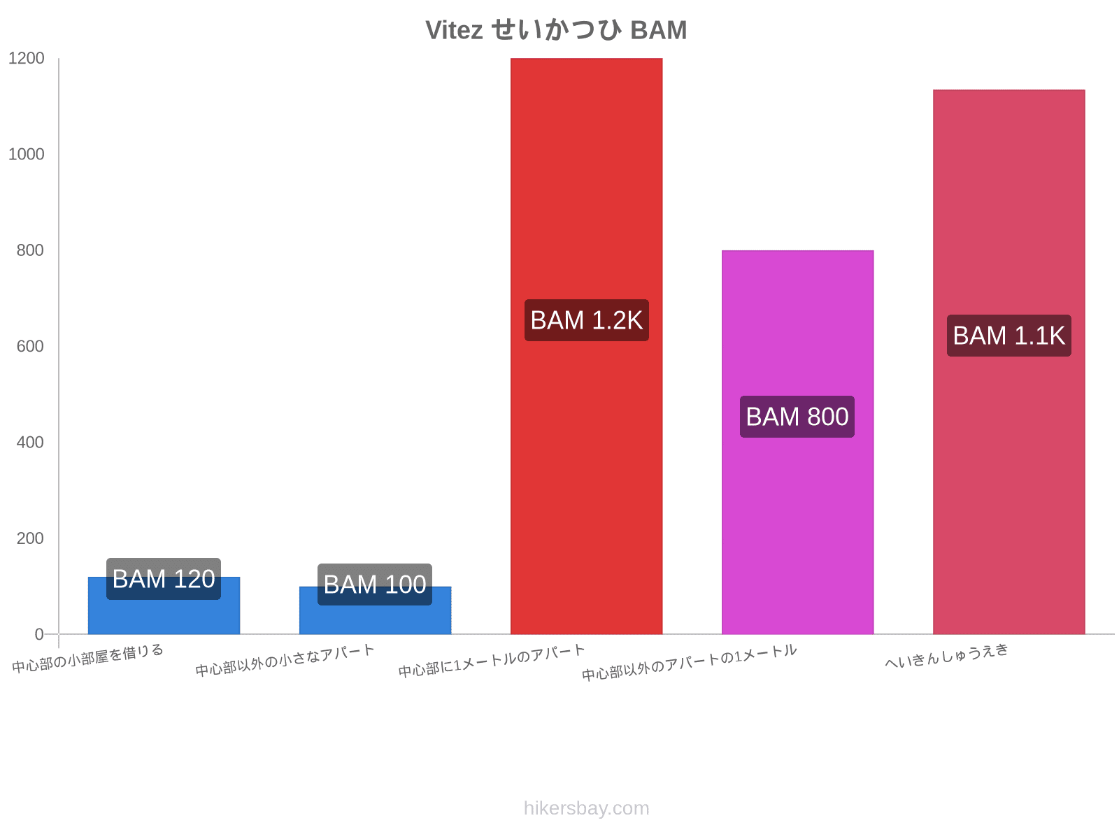 Vitez せいかつひ hikersbay.com