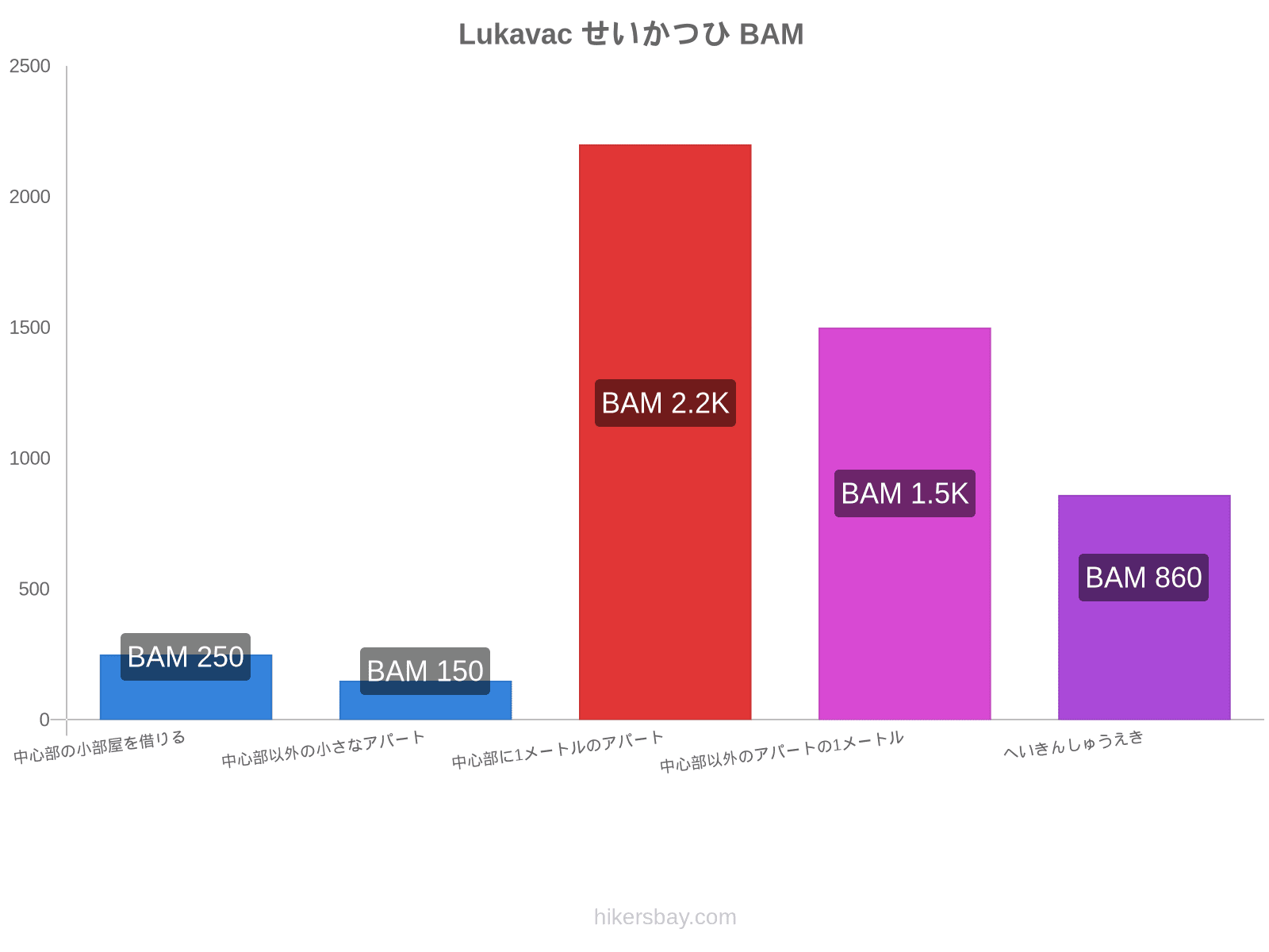 Lukavac せいかつひ hikersbay.com