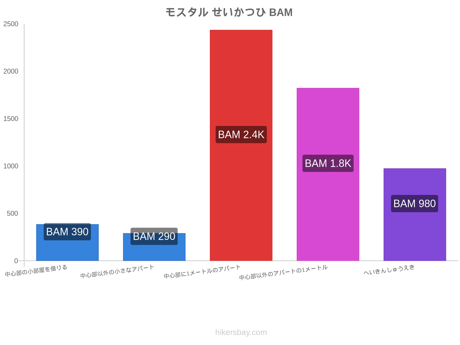 モスタル せいかつひ hikersbay.com