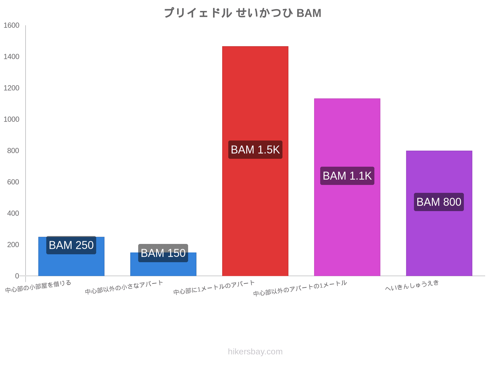 プリイェドル せいかつひ hikersbay.com