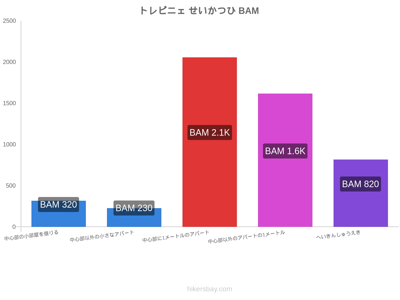 トレビニェ せいかつひ hikersbay.com