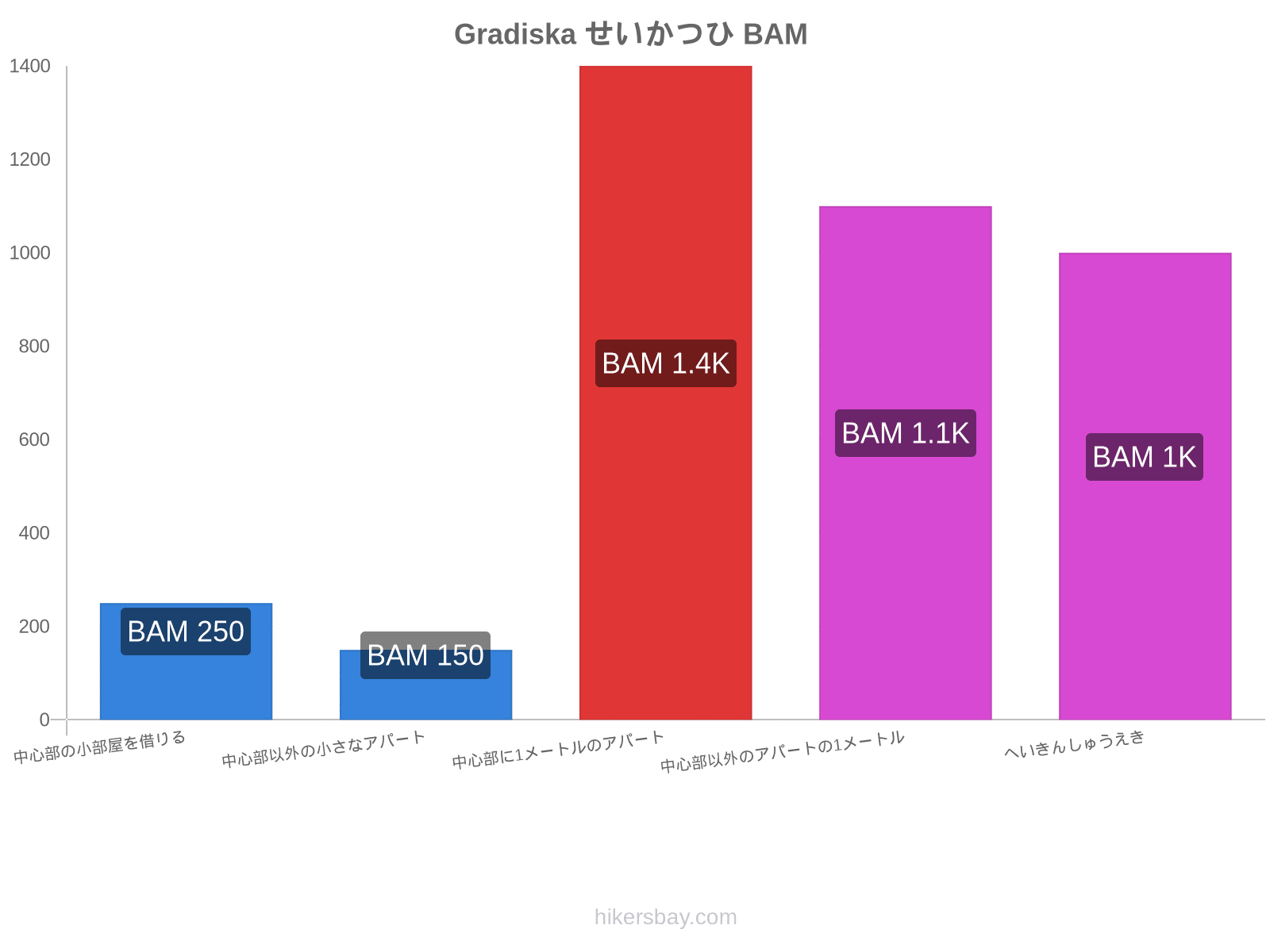 Gradiska せいかつひ hikersbay.com