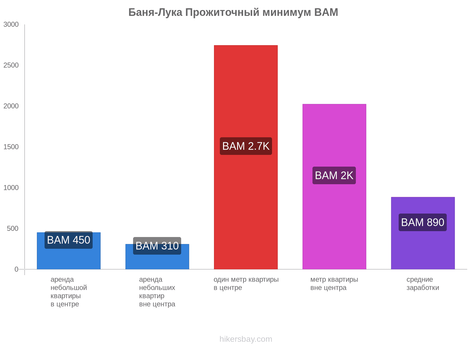 Баня-Лука стоимость жизни hikersbay.com