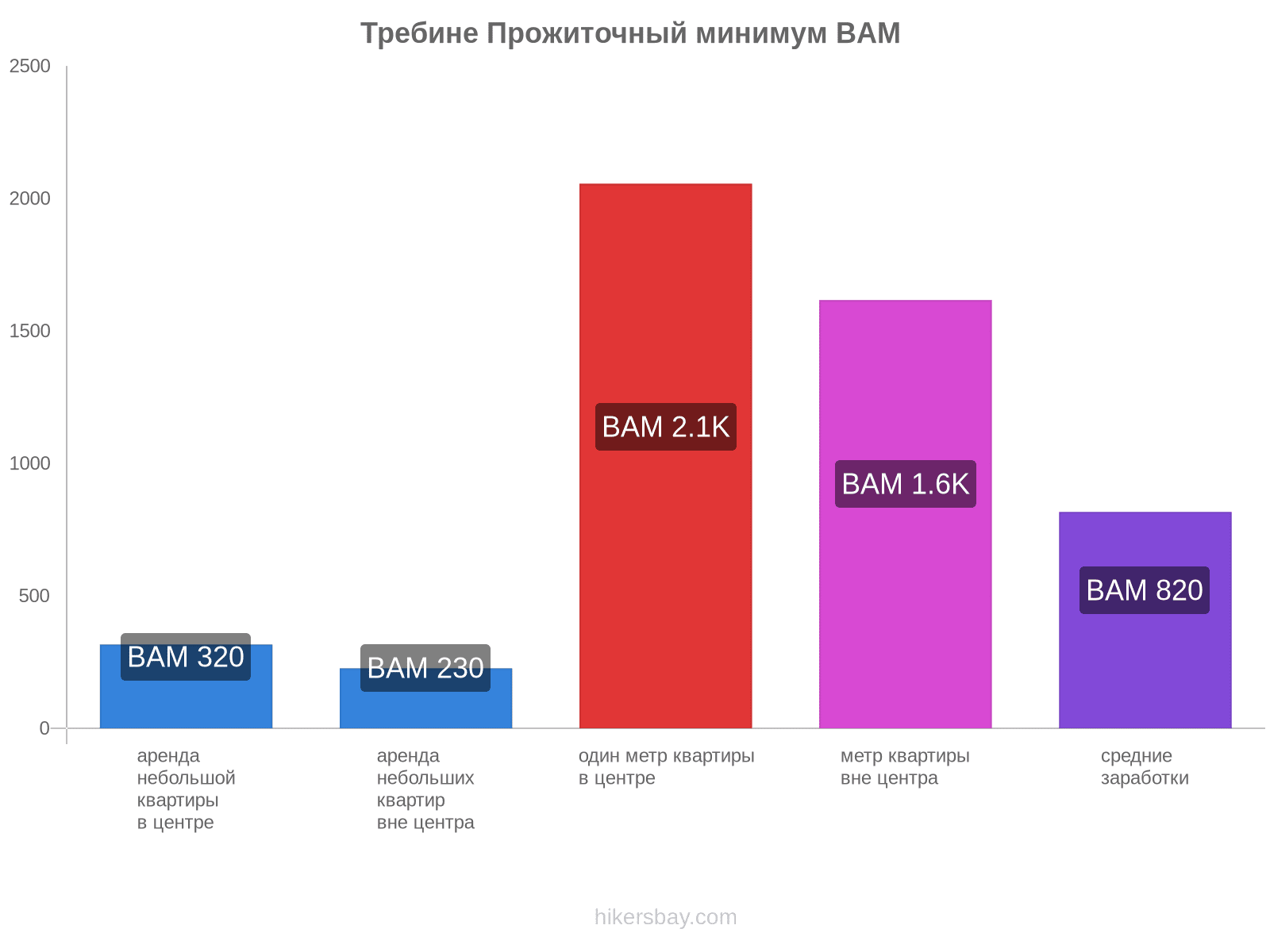 Требине стоимость жизни hikersbay.com