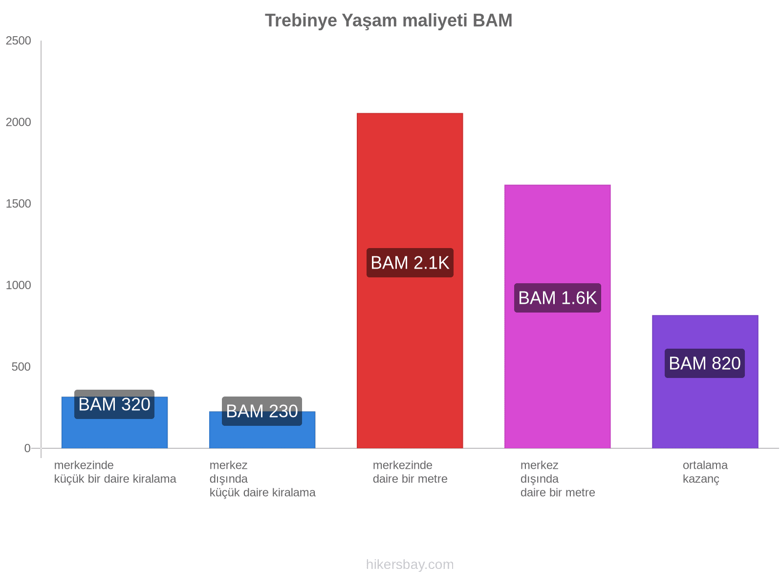 Trebinye yaşam maliyeti hikersbay.com