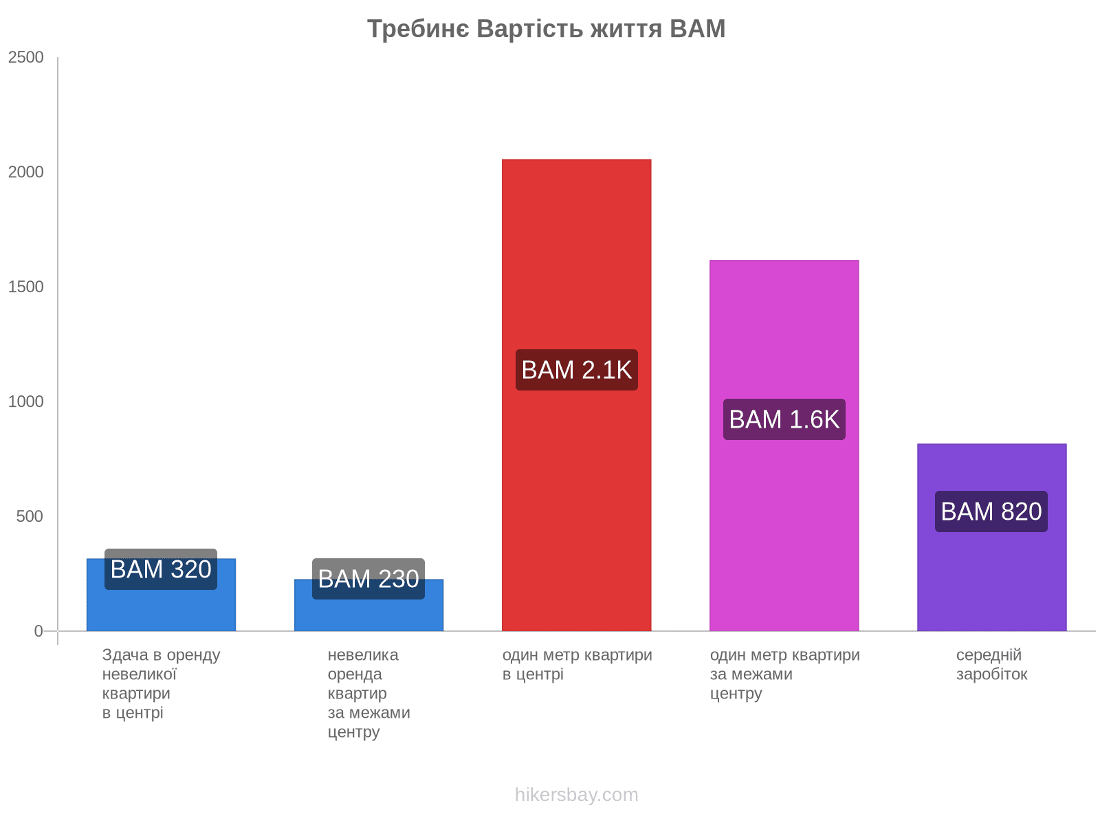 Требинє вартість життя hikersbay.com