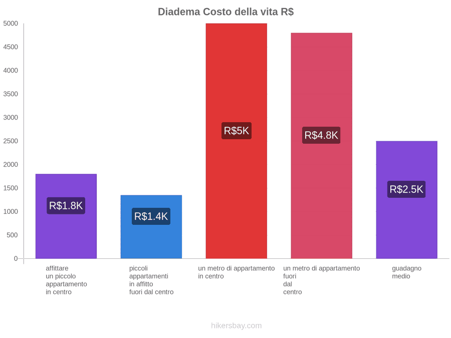 Diadema costo della vita hikersbay.com