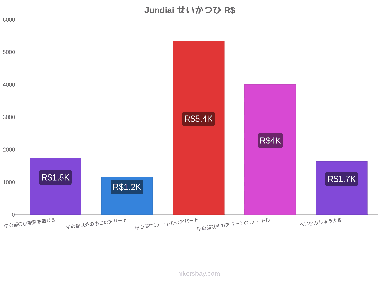 Jundiai せいかつひ hikersbay.com