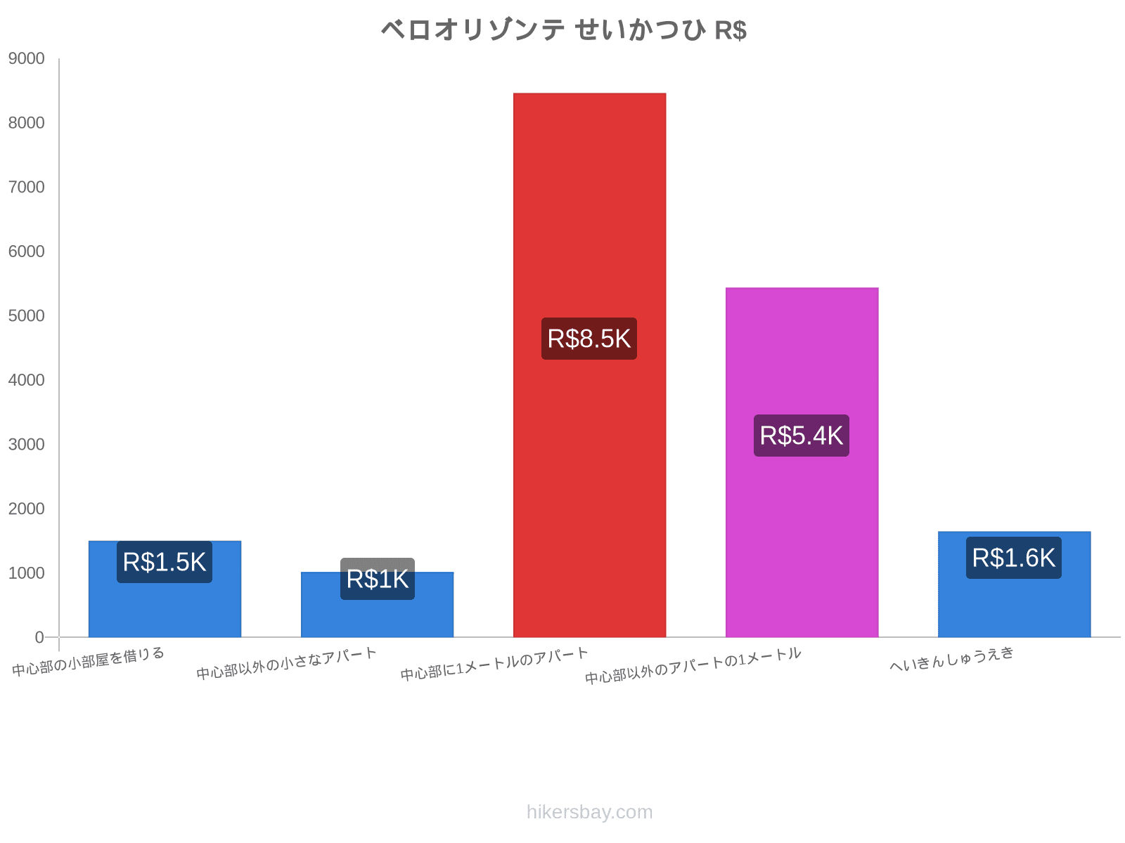 ベロオリゾンテ せいかつひ hikersbay.com